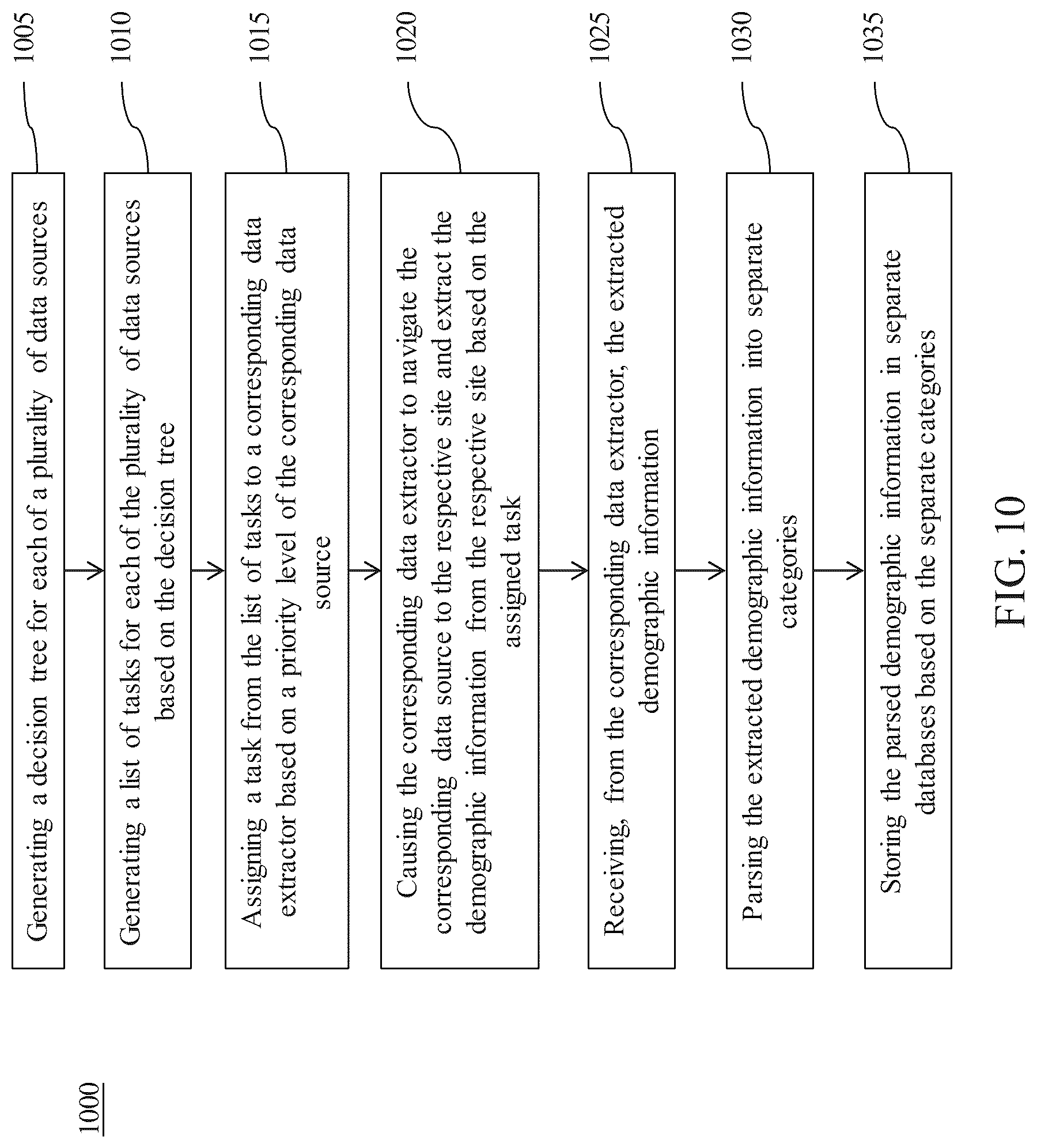 Patent US12105674 Figure 15 – Fault tolerant method for processing data with human intervention