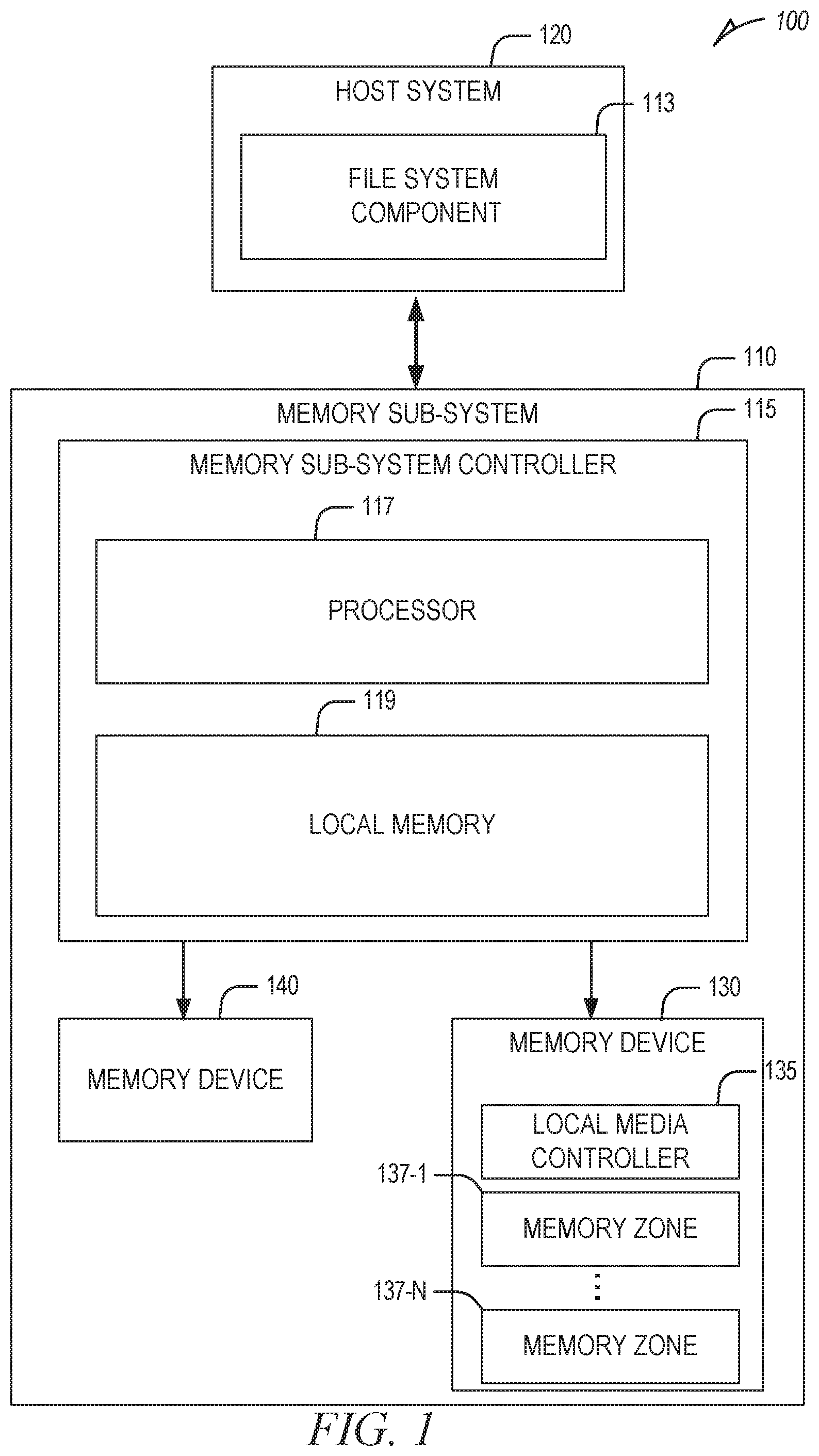 Patent US12105675 Figure 1 – Log-structured file system for a zoned block memory device