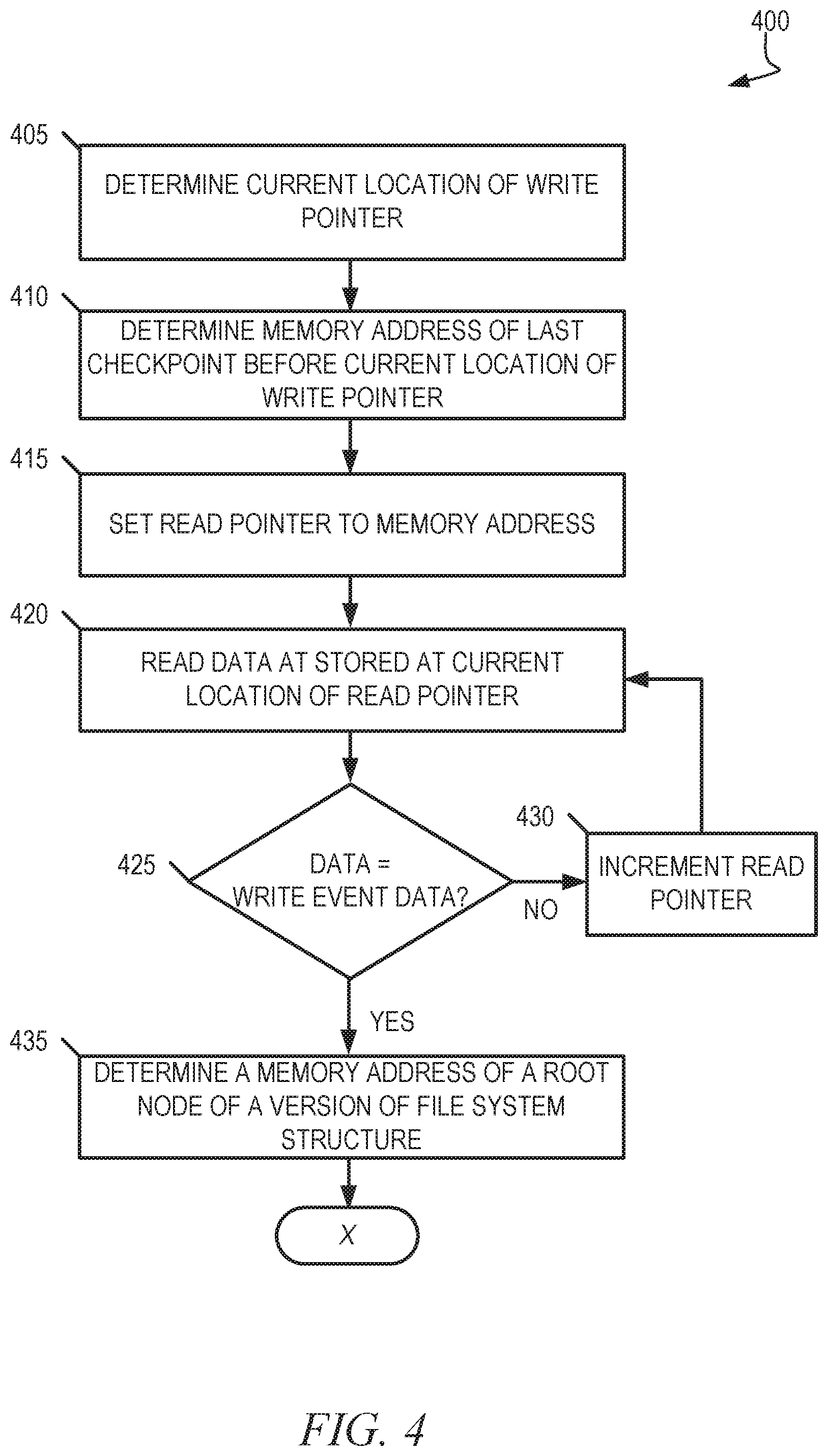 Patent US12105675 Figure 4 – Log-structured file system for a zoned block memory device
