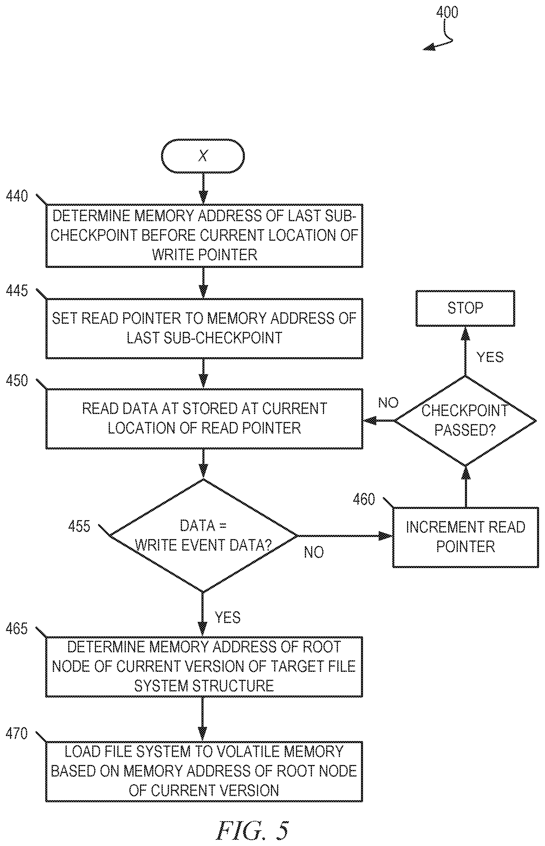 Patent US12105675 Figure 5 – Log-structured file system for a zoned block memory device