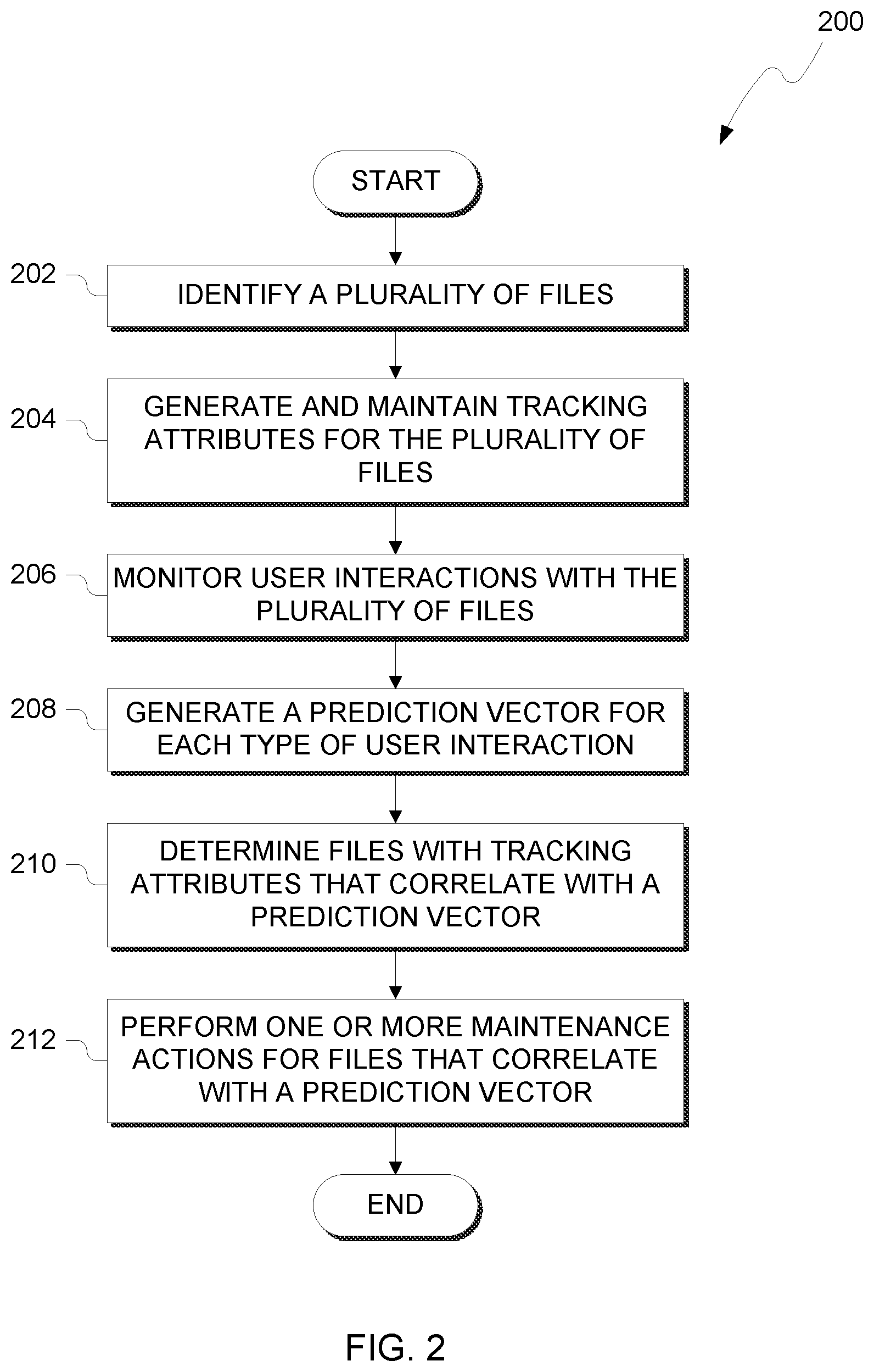 Patent US12105676 Figure 2 – Prediction of file interaction by a user