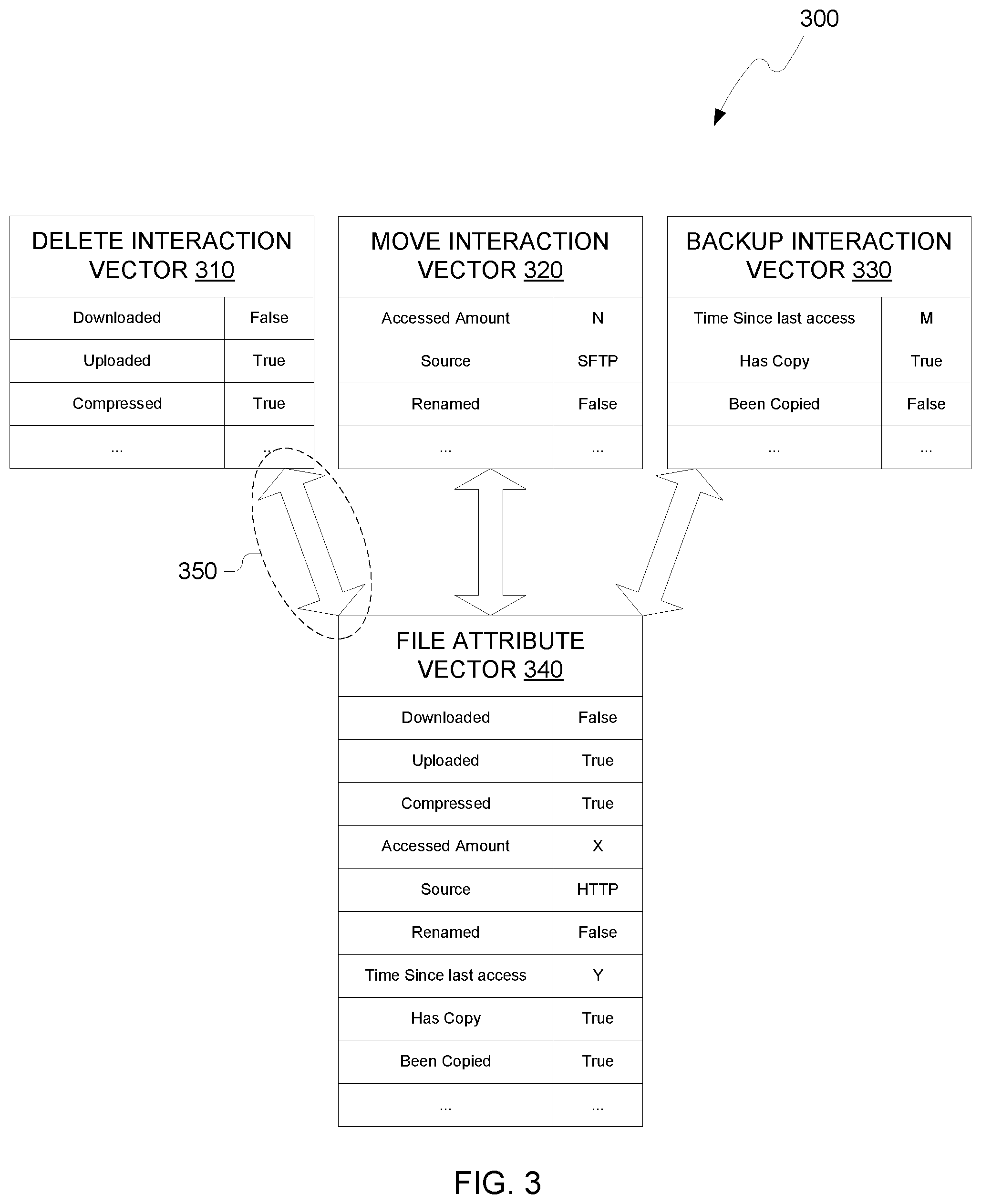 Patent US12105676 Figure 3 – Prediction of file interaction by a user