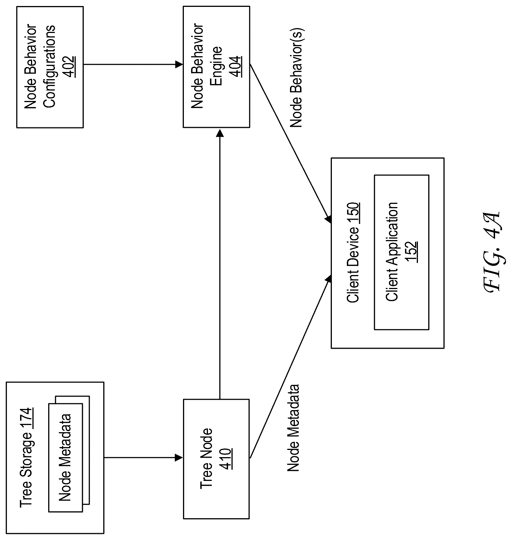 Patent US12105677 Figure 6 – Per-node metadata for custom node behaviors across platforms