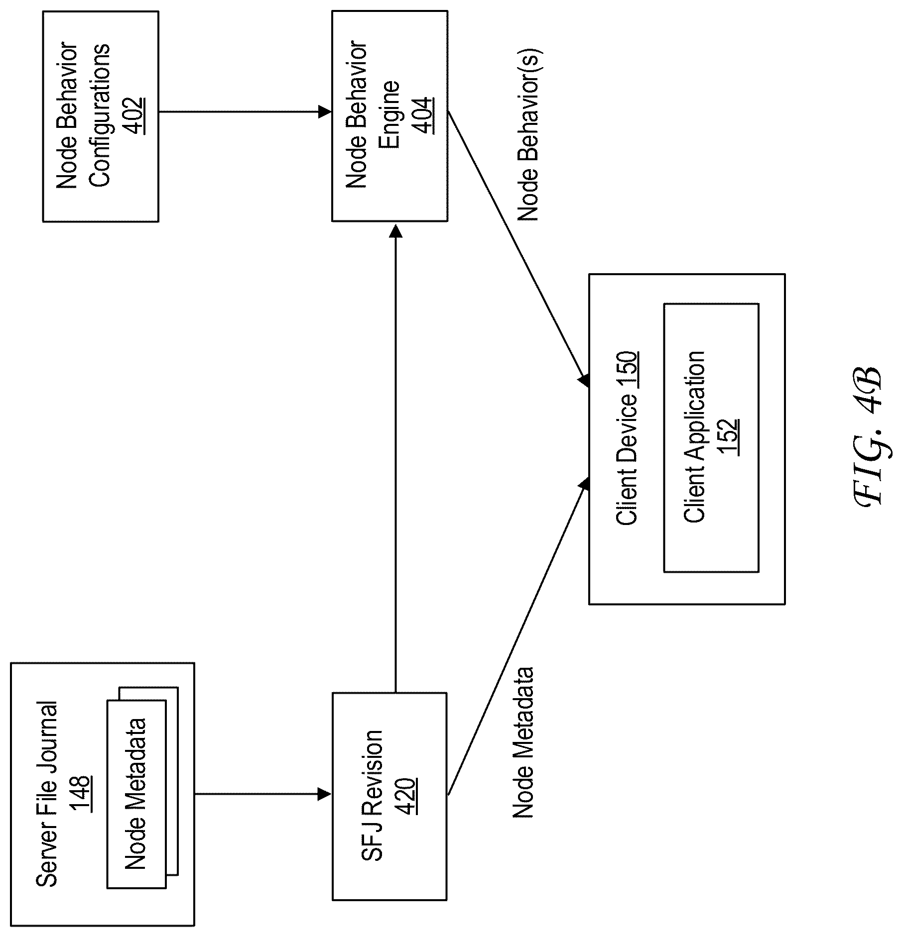Patent US12105677 Figure 7 – Per-node metadata for custom node behaviors across platforms