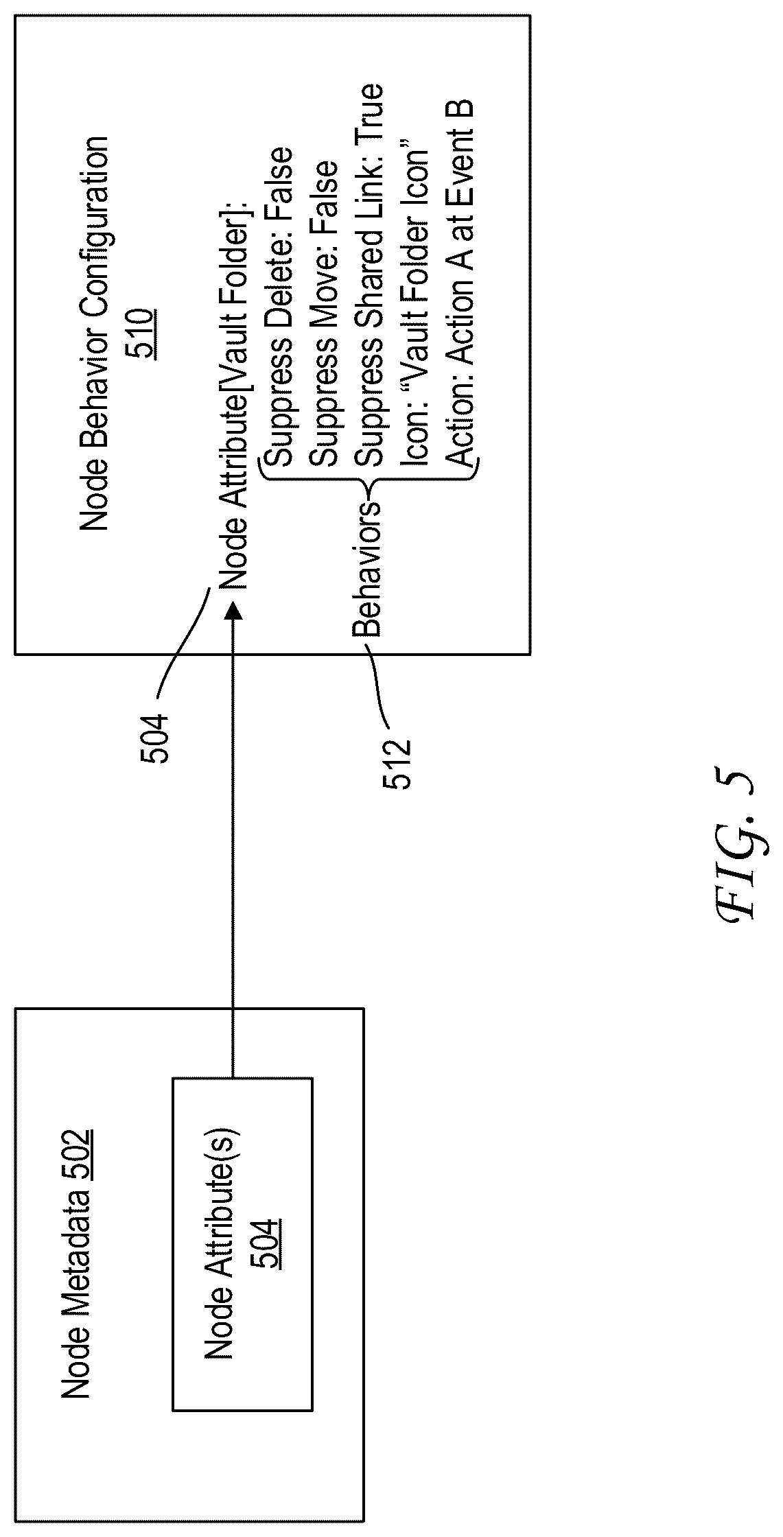 Patent US12105677 Figure 8 – Per-node metadata for custom node behaviors across platforms