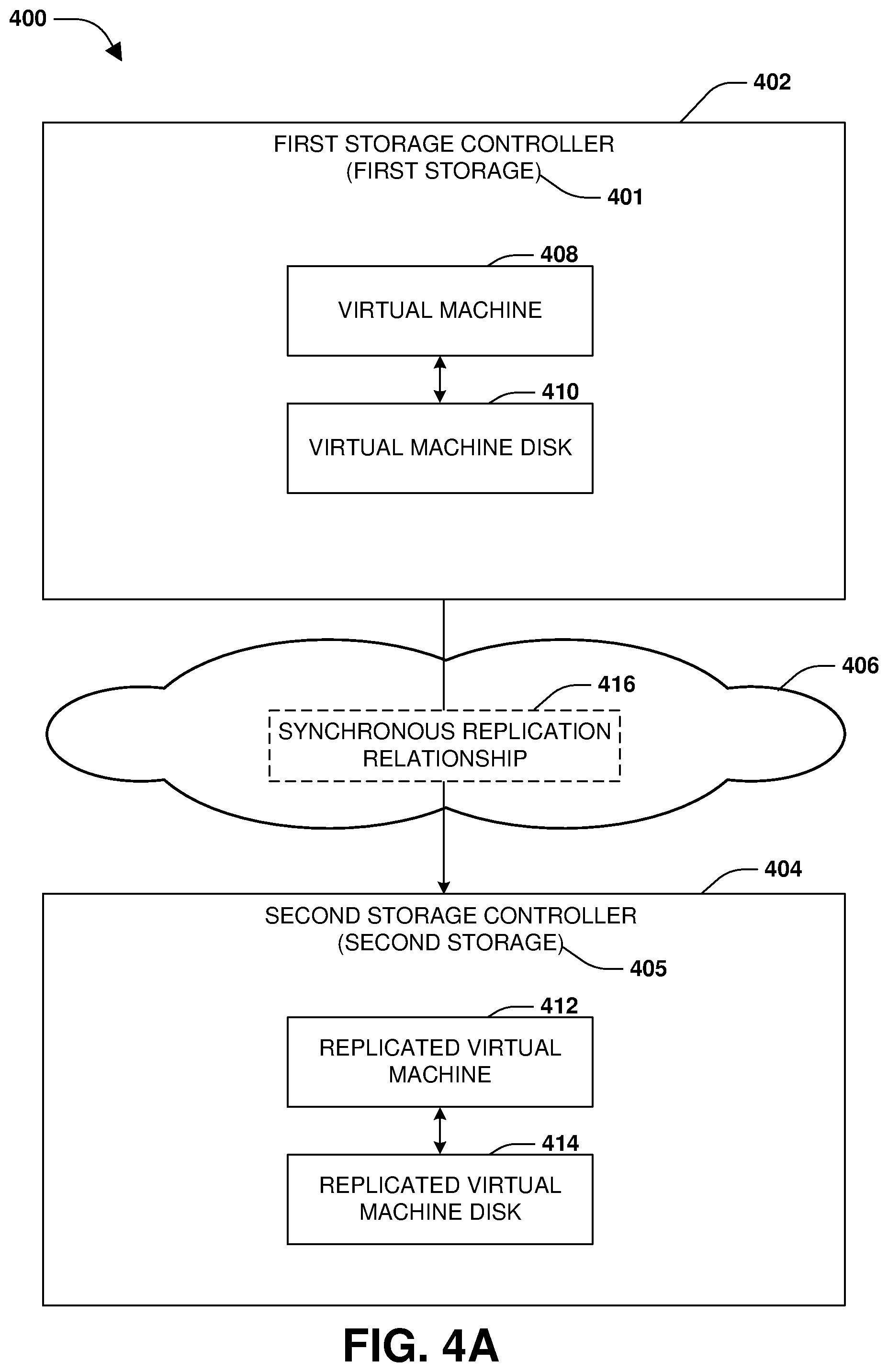 Patent US12105678 Figure 4 – Cloned virtual machine disk replication