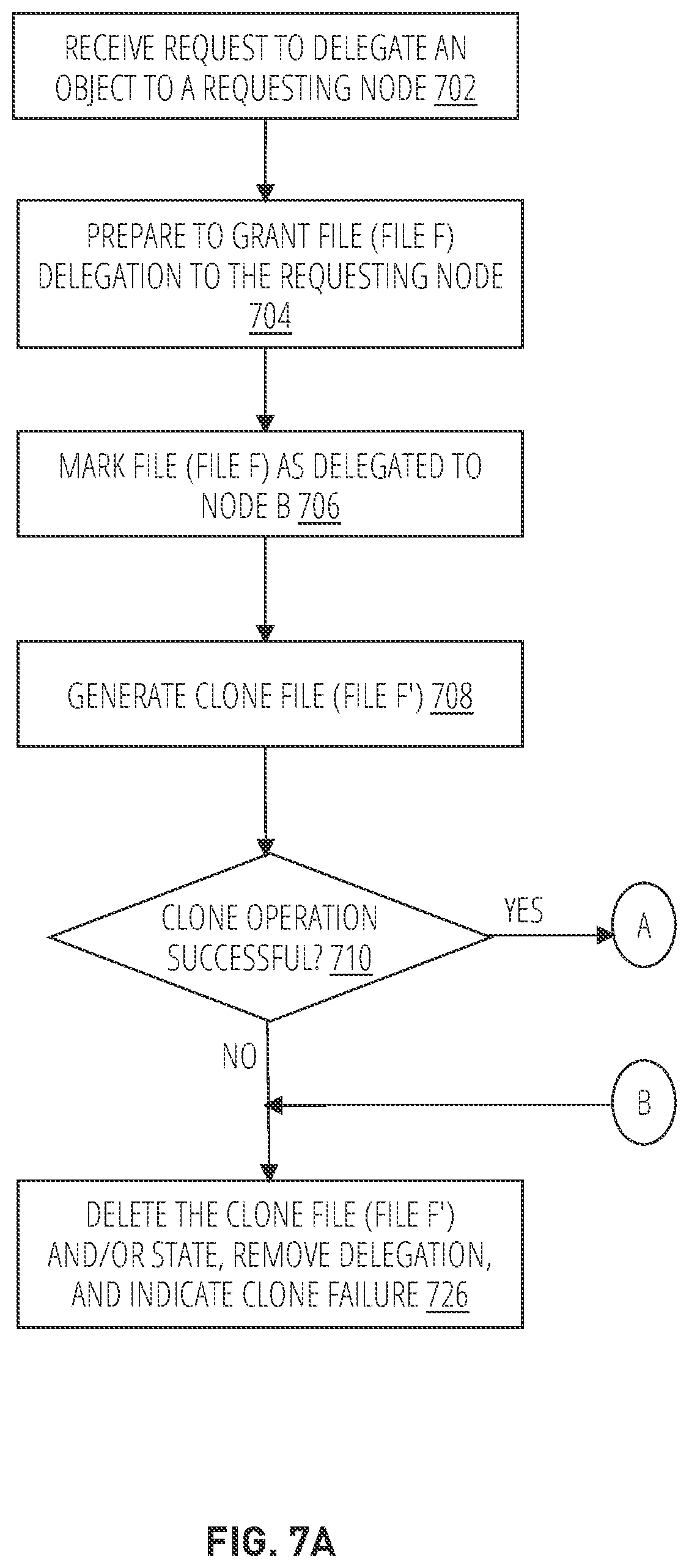 Patent US12105679 Figure 7 – Remote cloning of files in distributed file systems