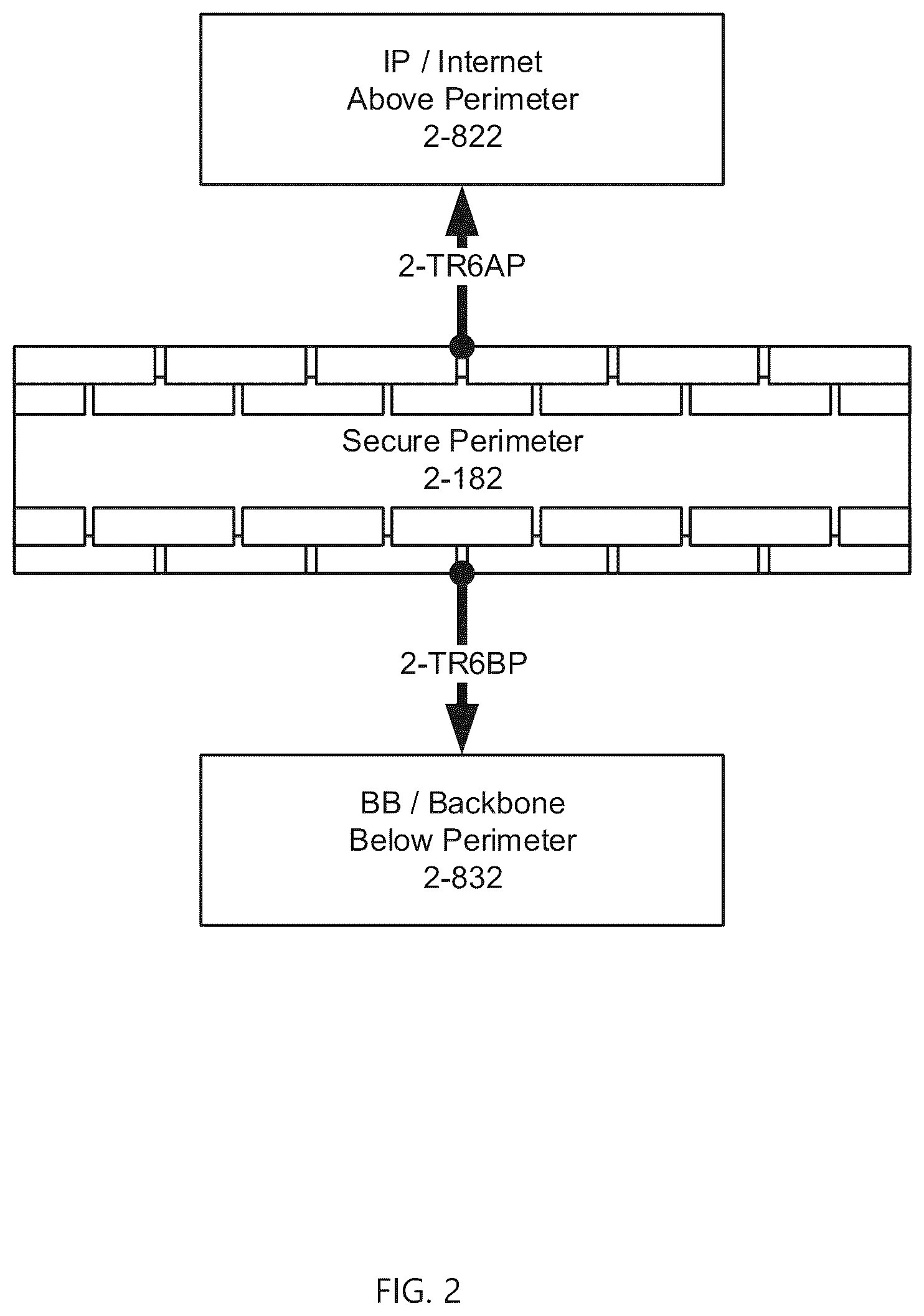 Patent US12105680 Figure 2 – Network slinghop via tapestry slingshot