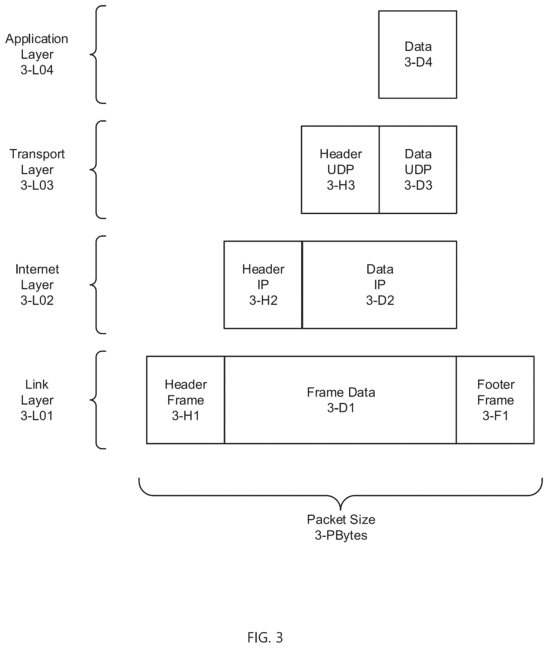Patent US12105680 Figure 3 – Network slinghop via tapestry slingshot