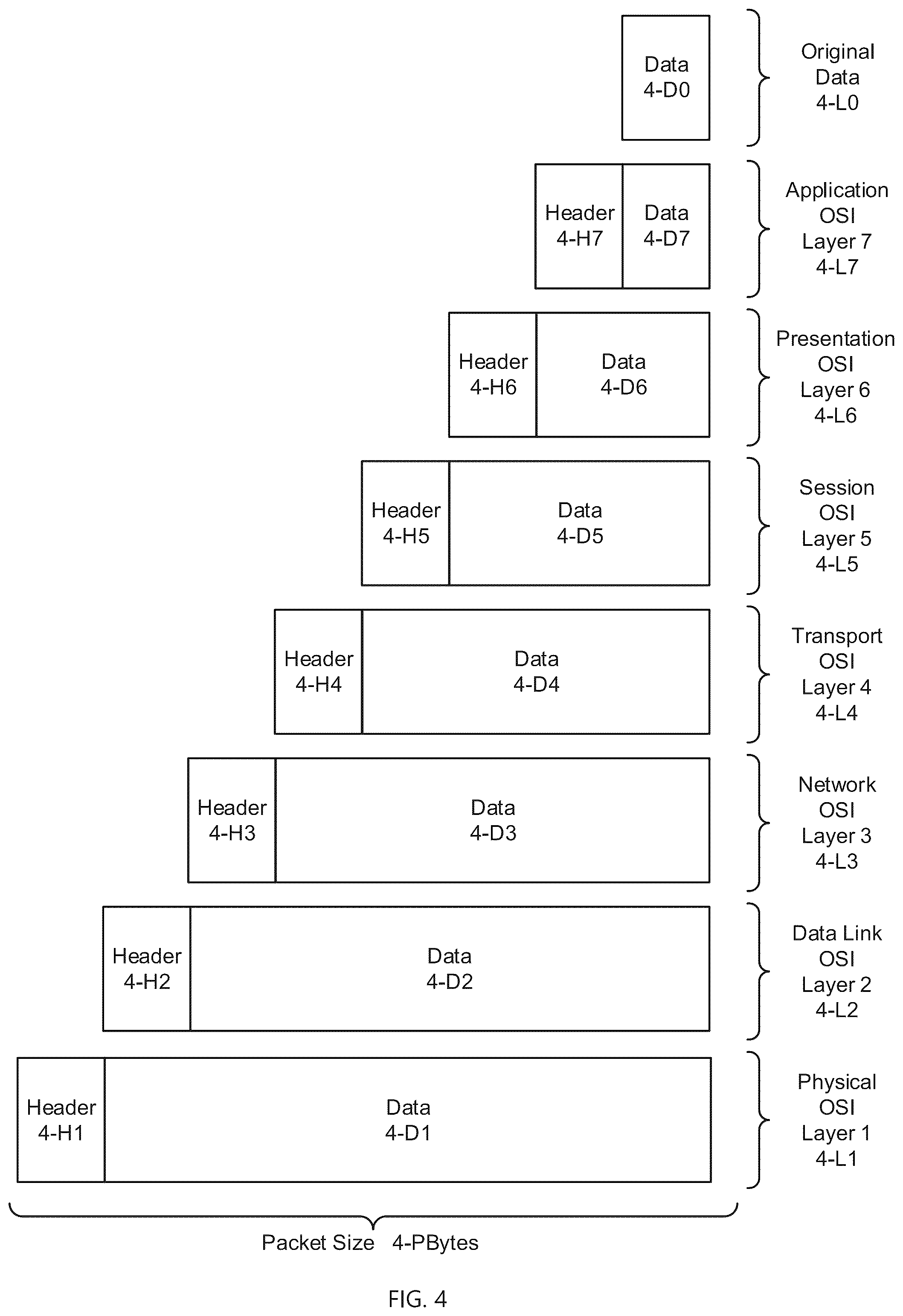Patent US12105680 Figure 4 – Network slinghop via tapestry slingshot
