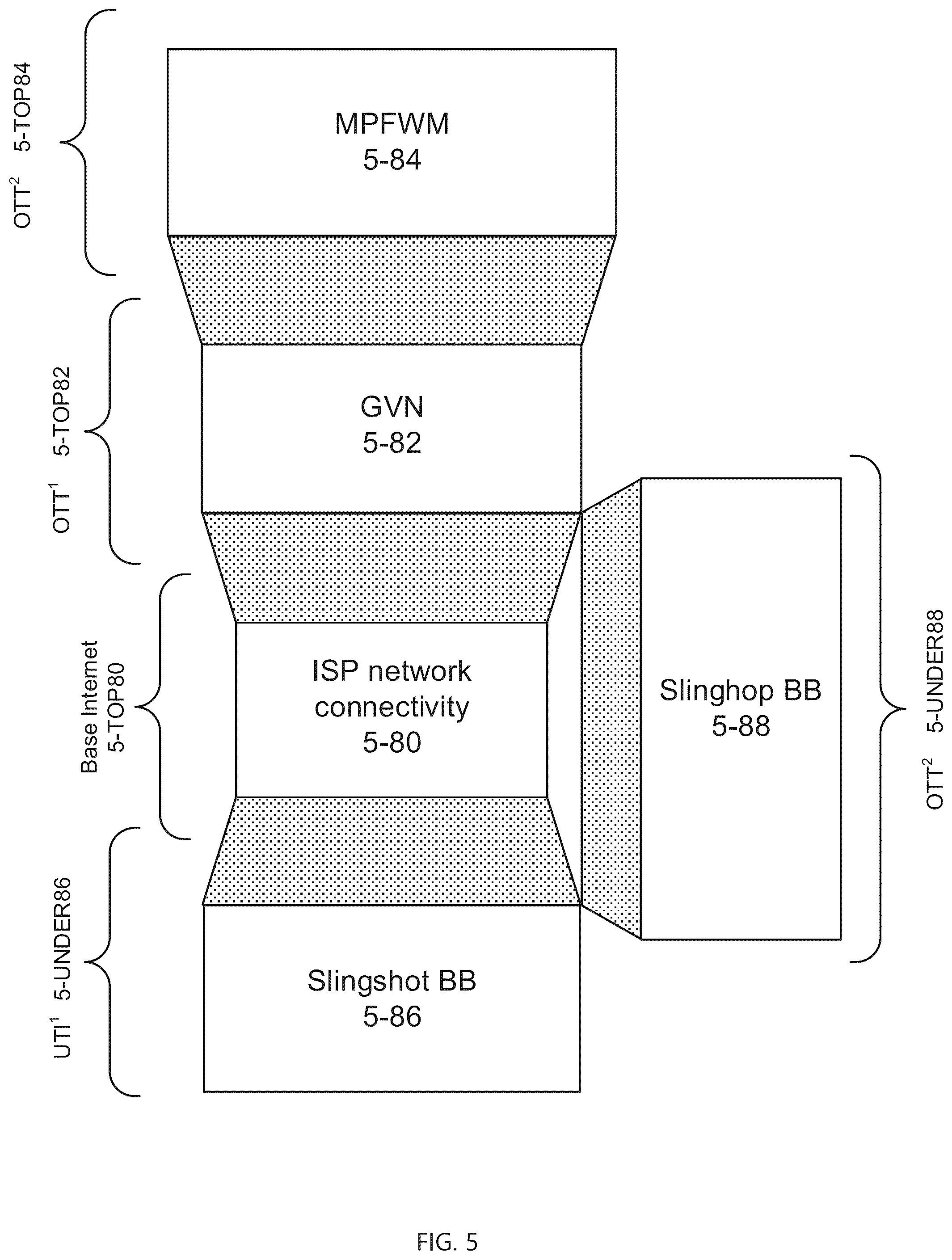 Patent US12105680 Figure 5 – Network slinghop via tapestry slingshot