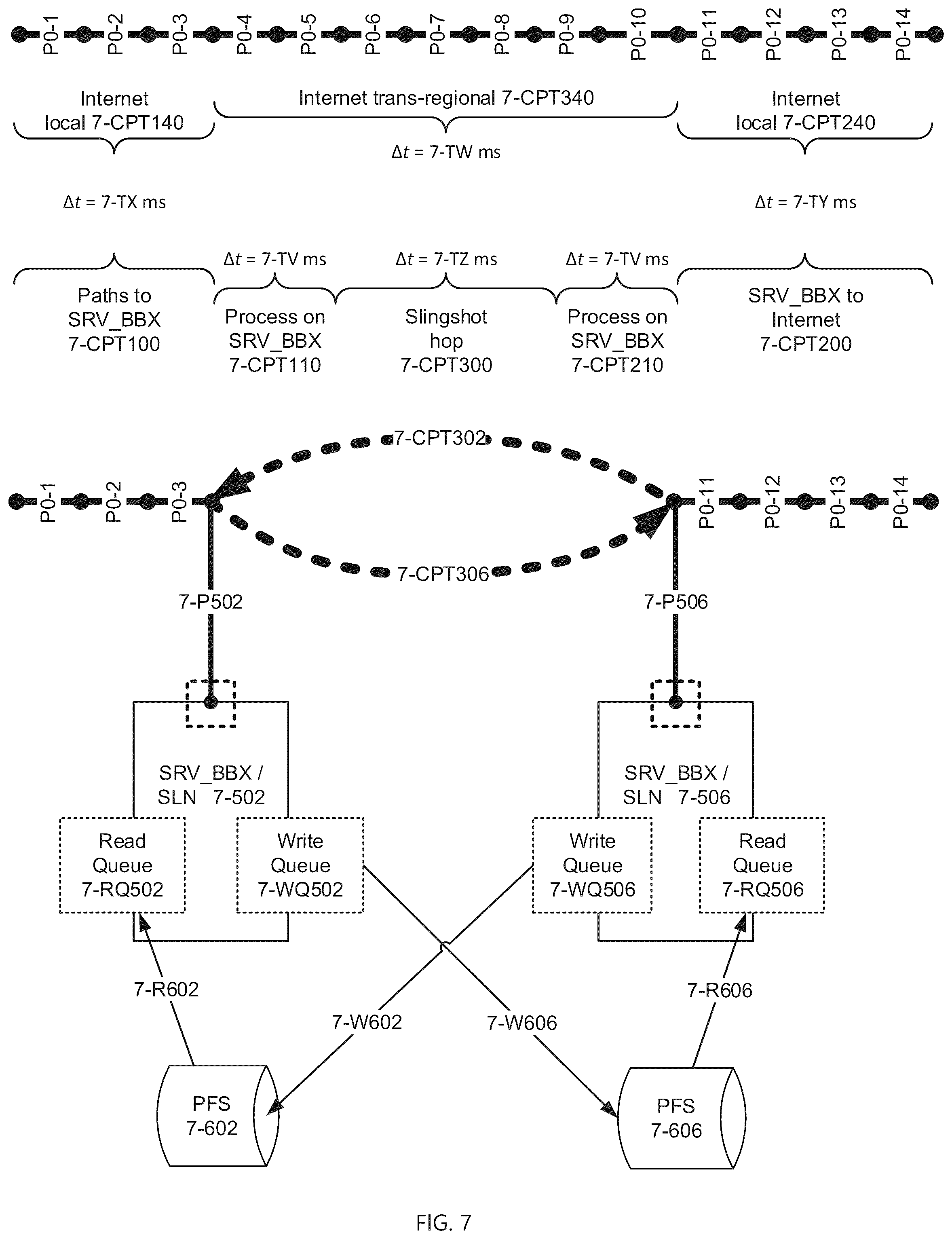 Patent US12105680 Figure 7 – Network slinghop via tapestry slingshot