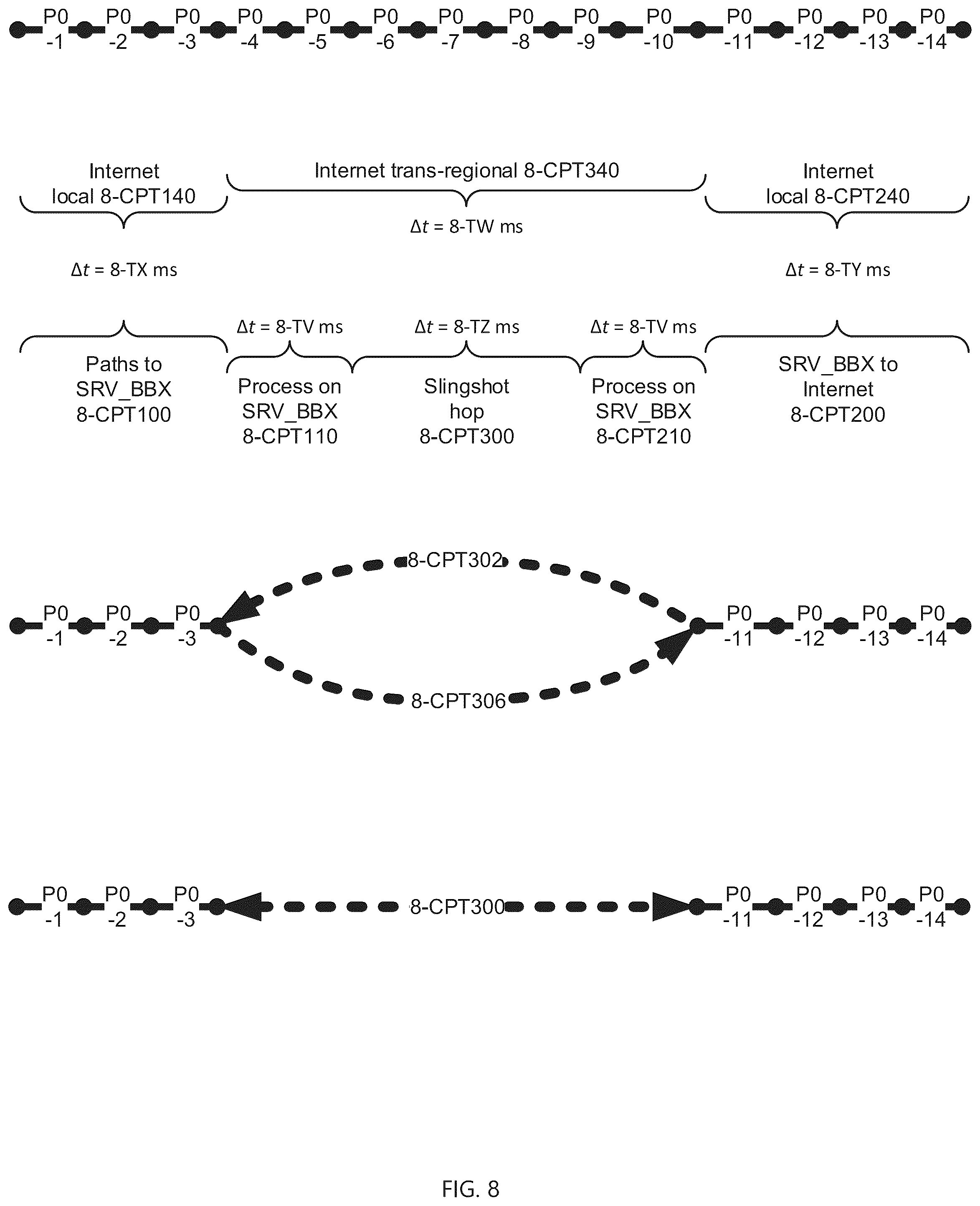 Patent US12105680 Figure 8 – Network slinghop via tapestry slingshot