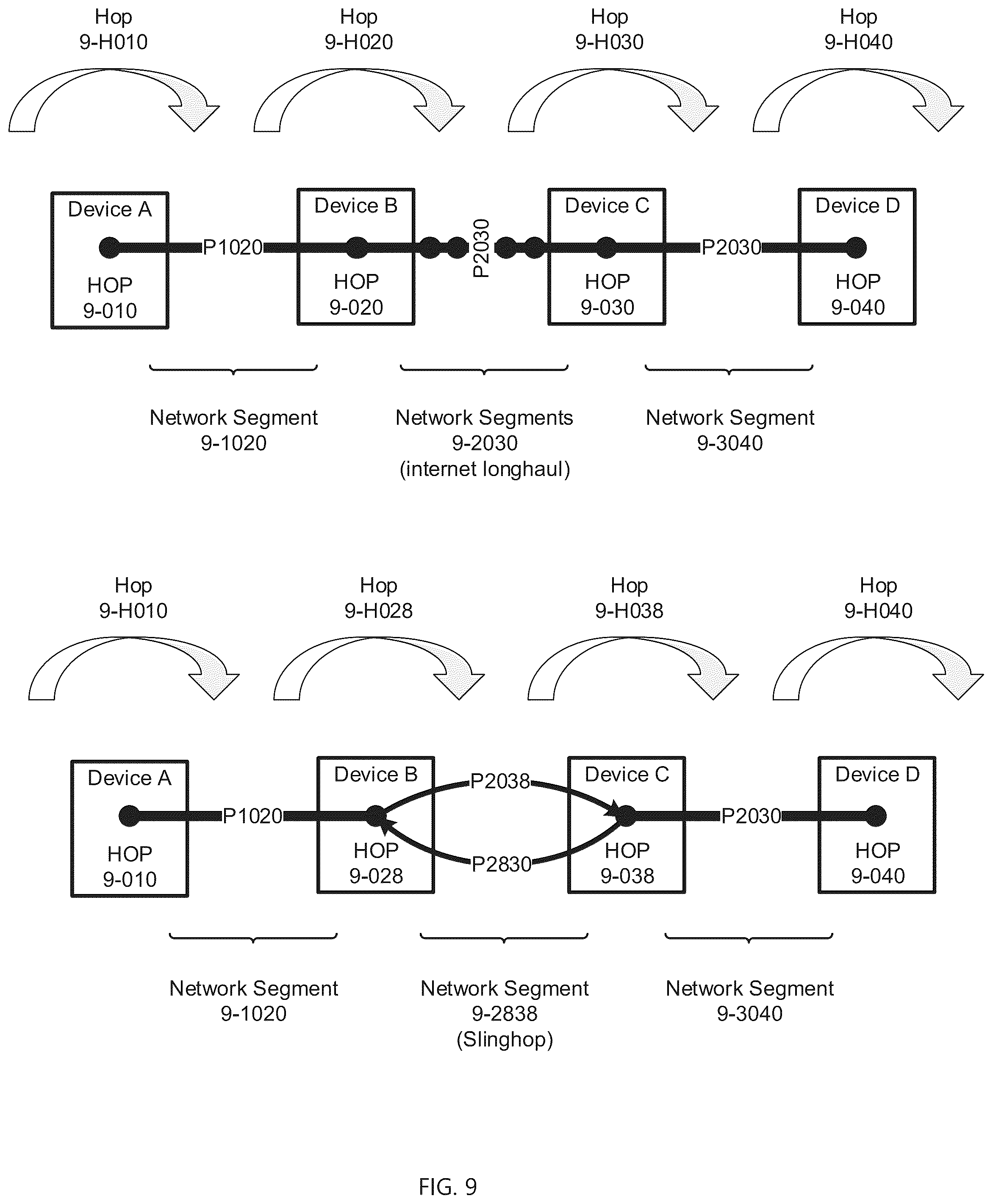 Patent US12105680 Figure 9 – Network slinghop via tapestry slingshot
