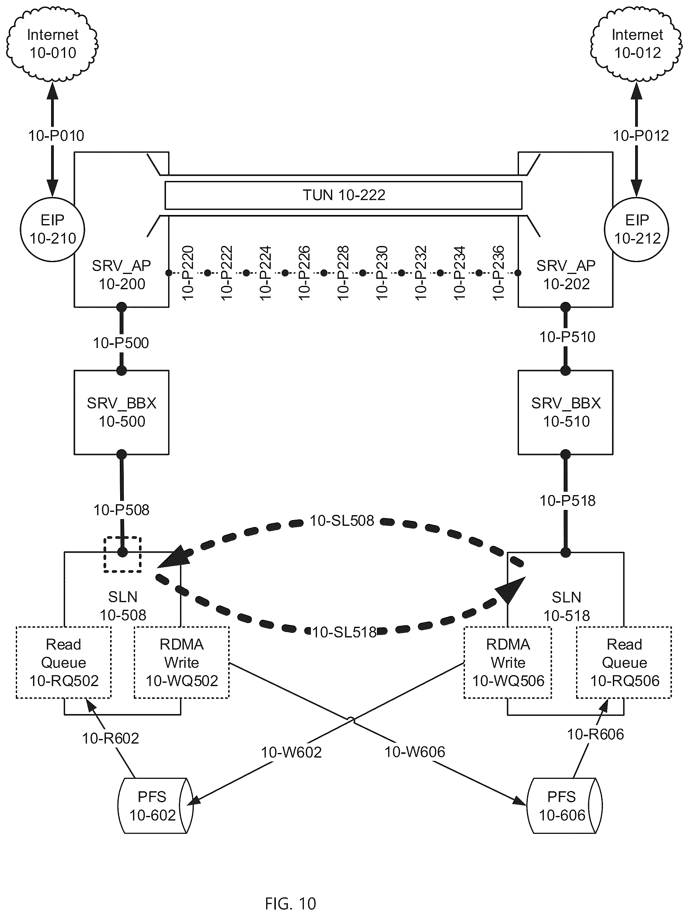 Patent US12105680 Figure 10 – Network slinghop via tapestry slingshot