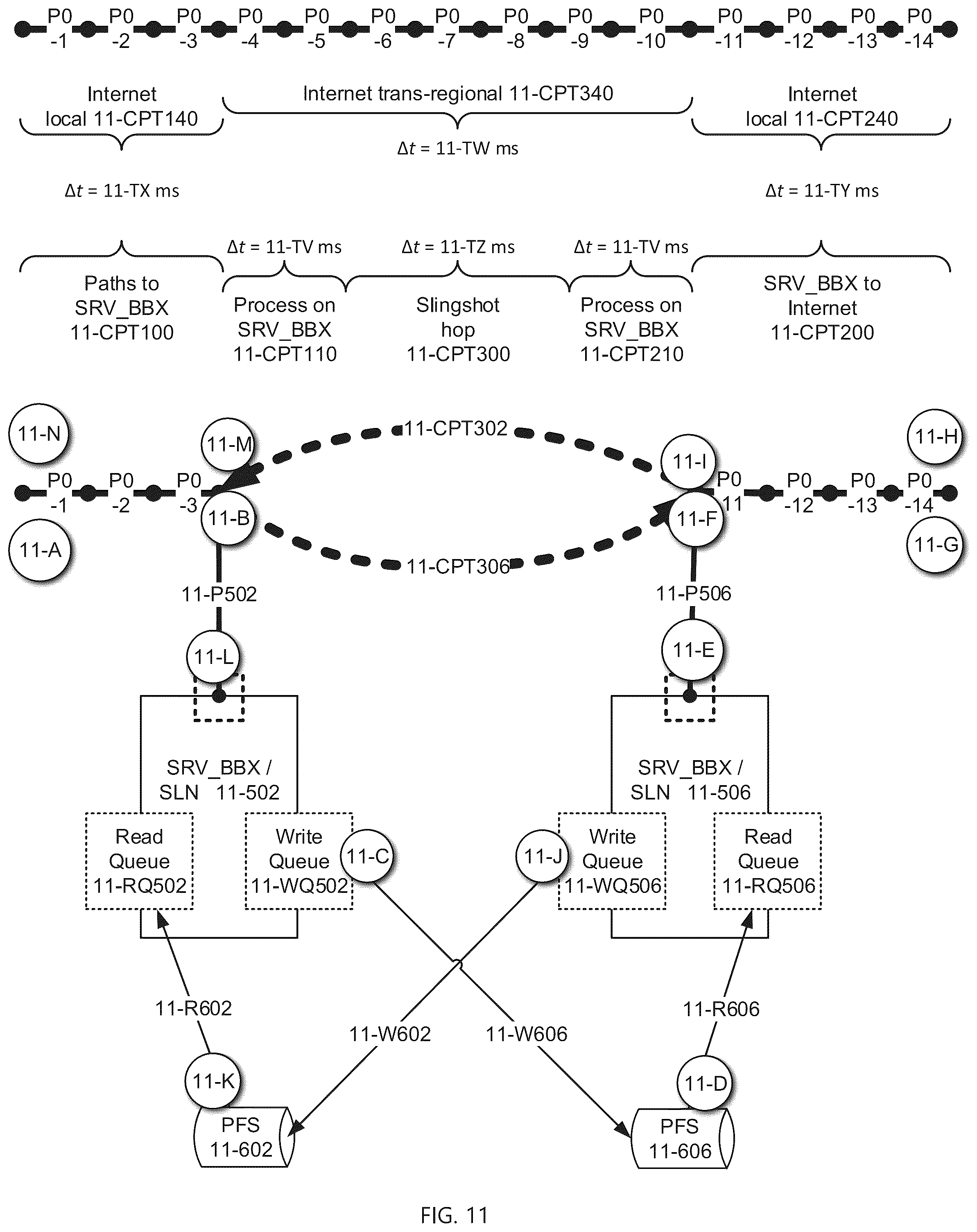 Patent US12105680 Figure 11 – Network slinghop via tapestry slingshot