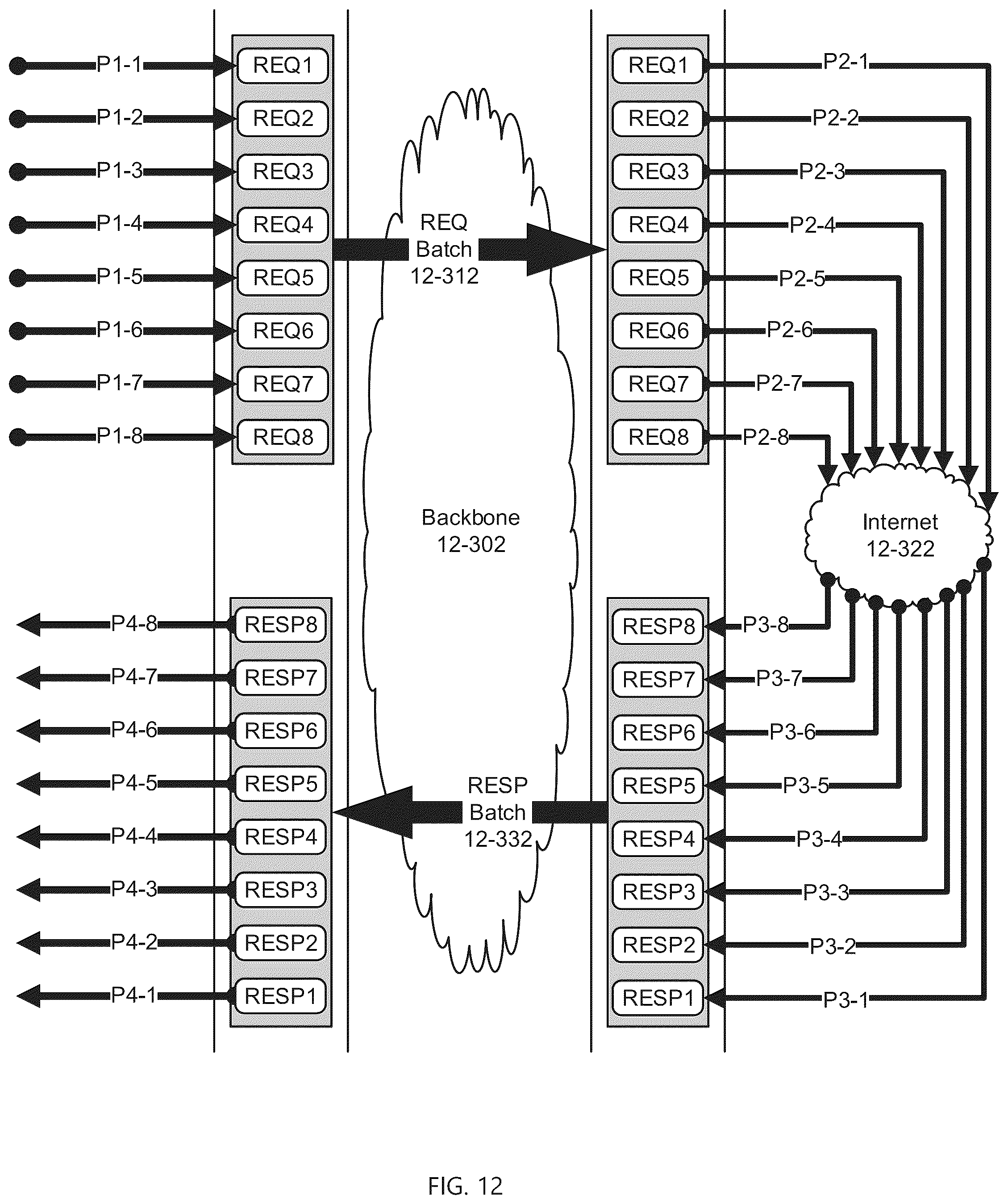 Patent US12105680 Figure 12 – Network slinghop via tapestry slingshot
