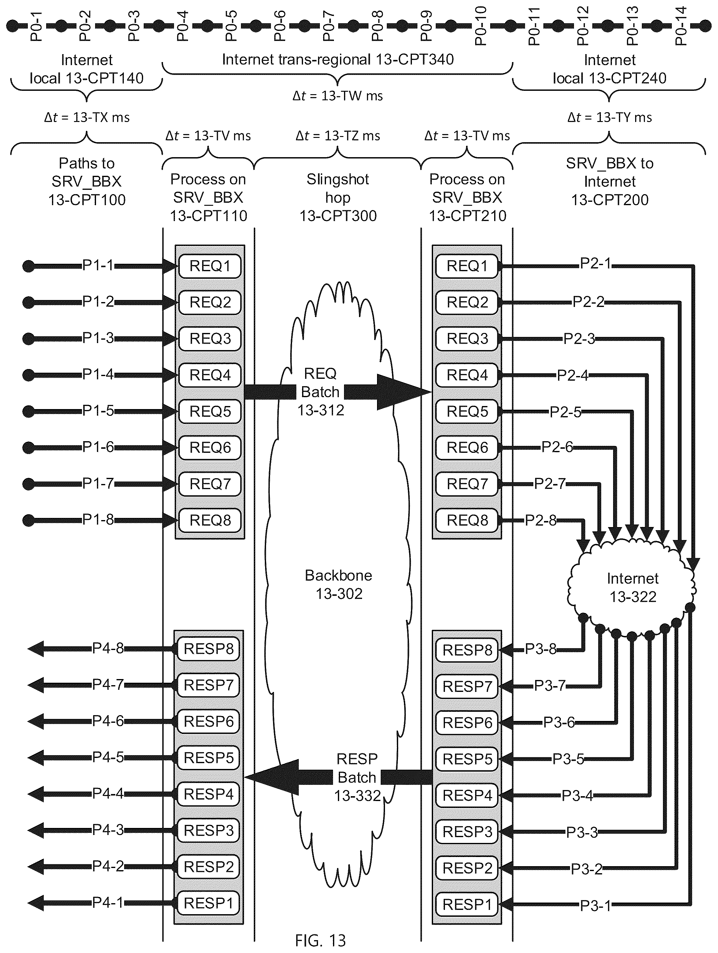 Patent US12105680 Figure 13 – Network slinghop via tapestry slingshot