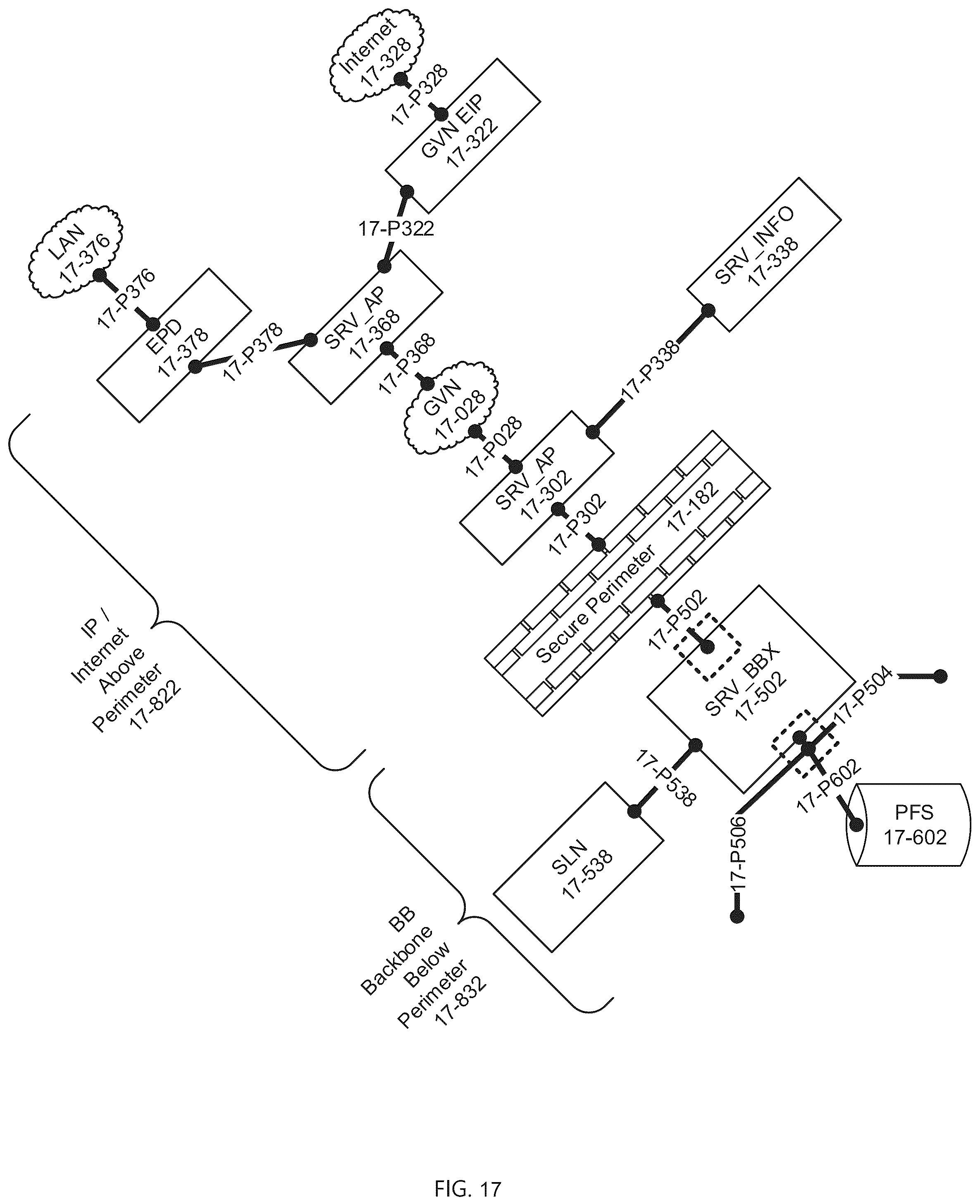 Patent US12105680 Figure 17 – Network slinghop via tapestry slingshot