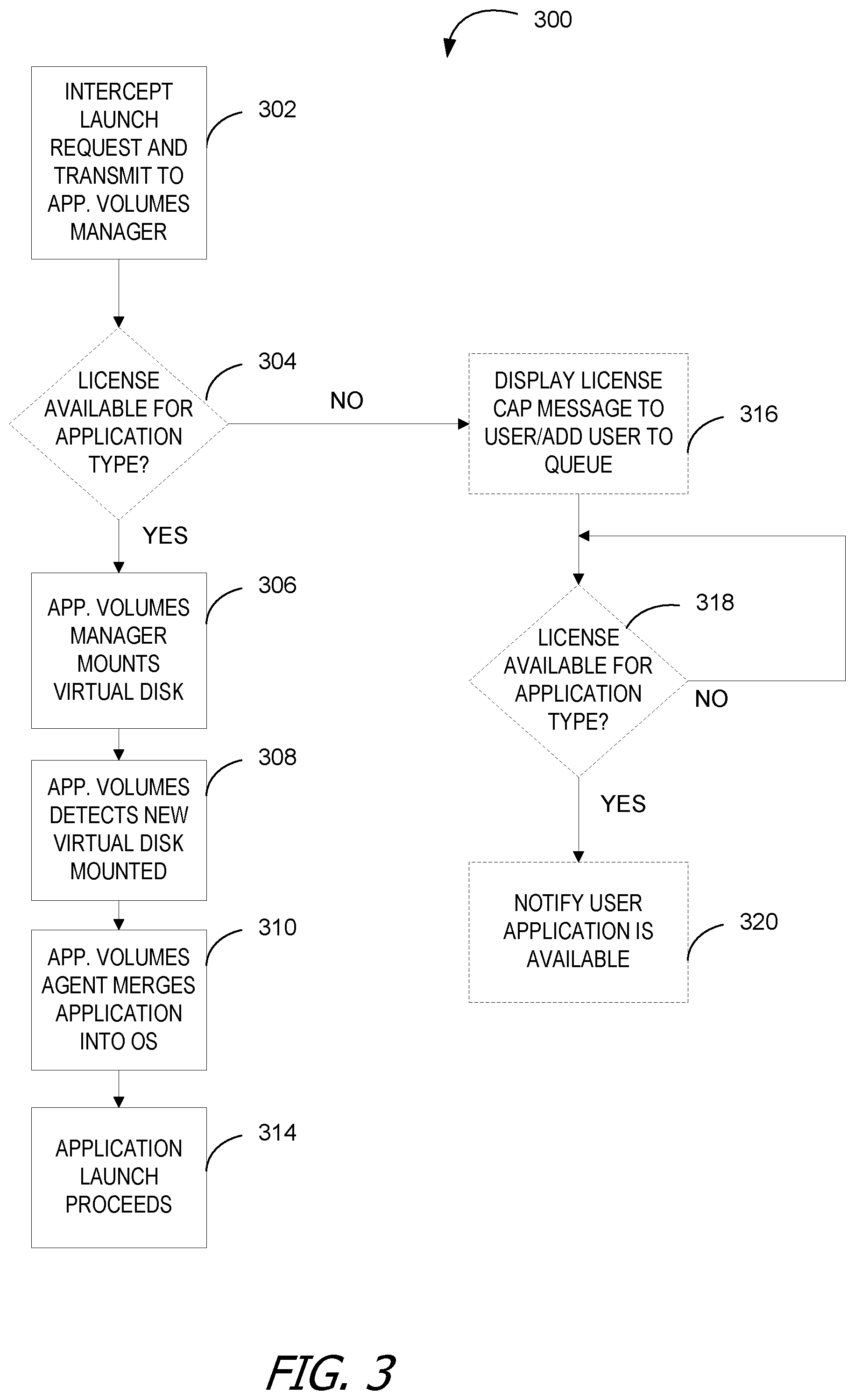 Patent US12105681 Figure 3 – Automatic document handling with on-demand application mounting