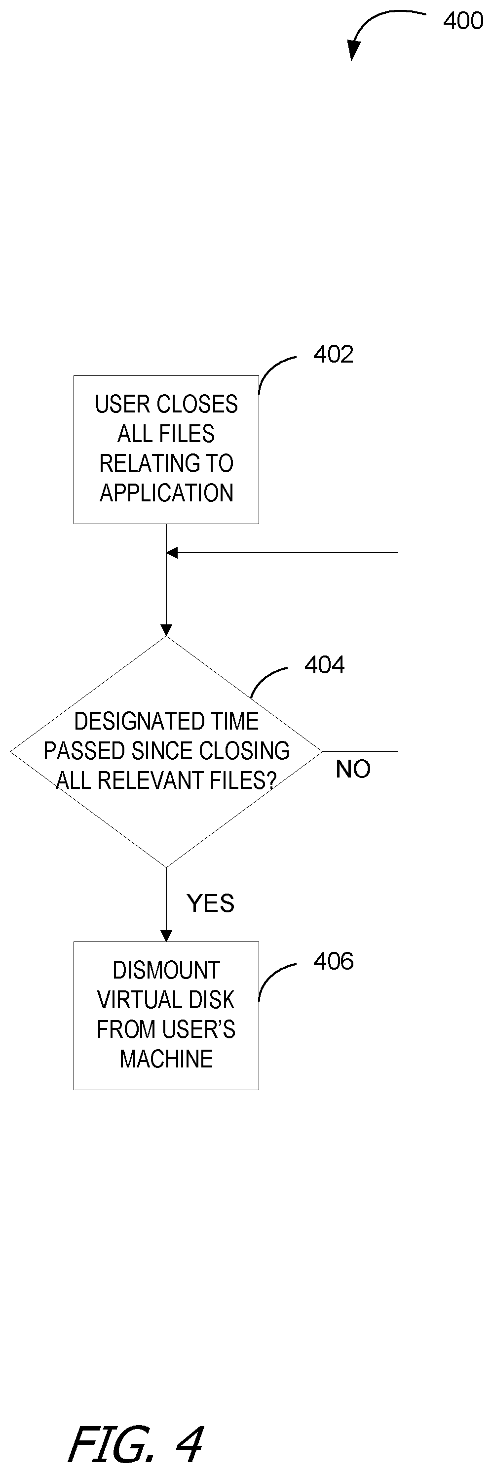 Patent US12105681 Figure 4 – Automatic document handling with on-demand application mounting