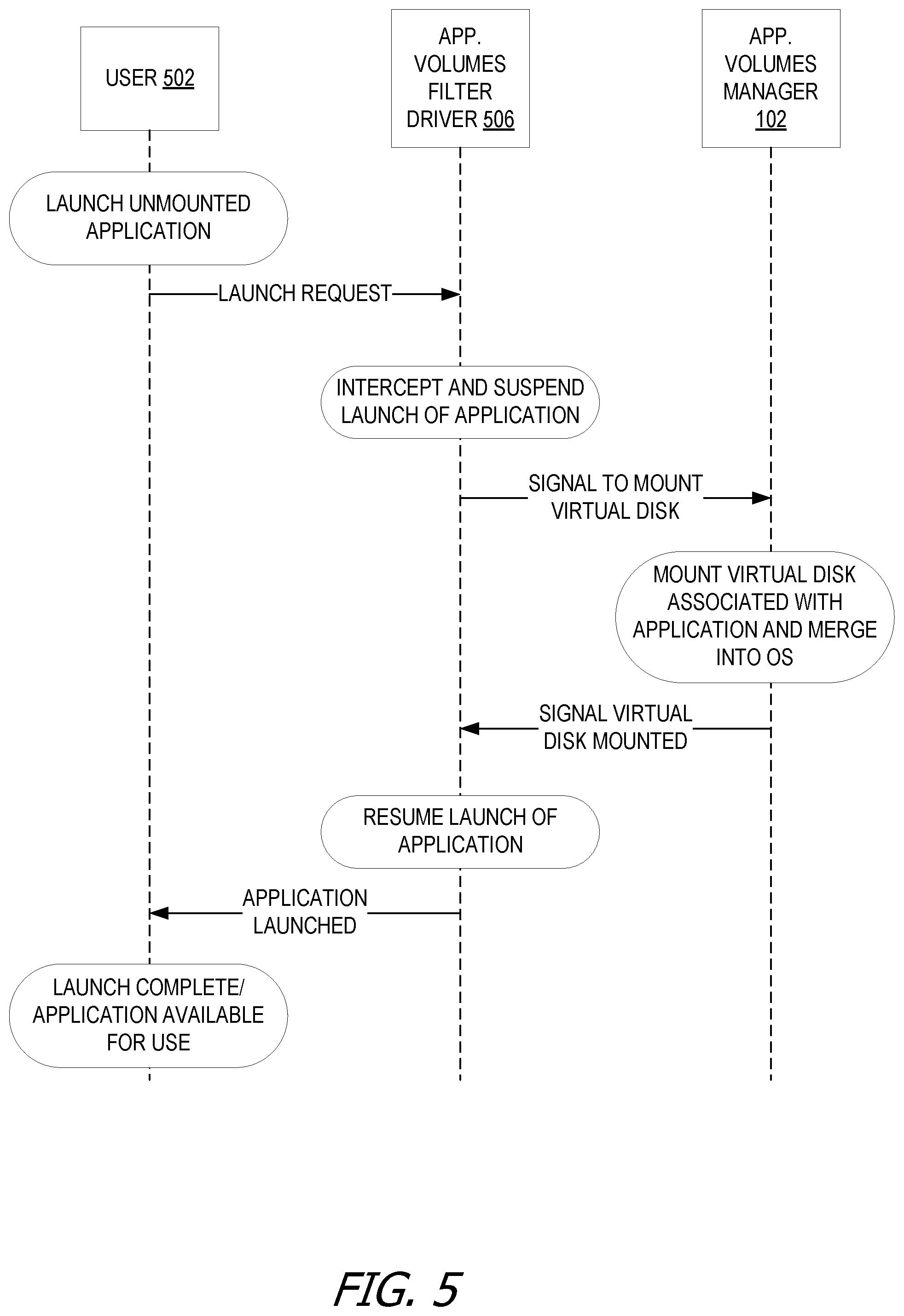 Patent US12105681 Figure 5 – Automatic document handling with on-demand application mounting