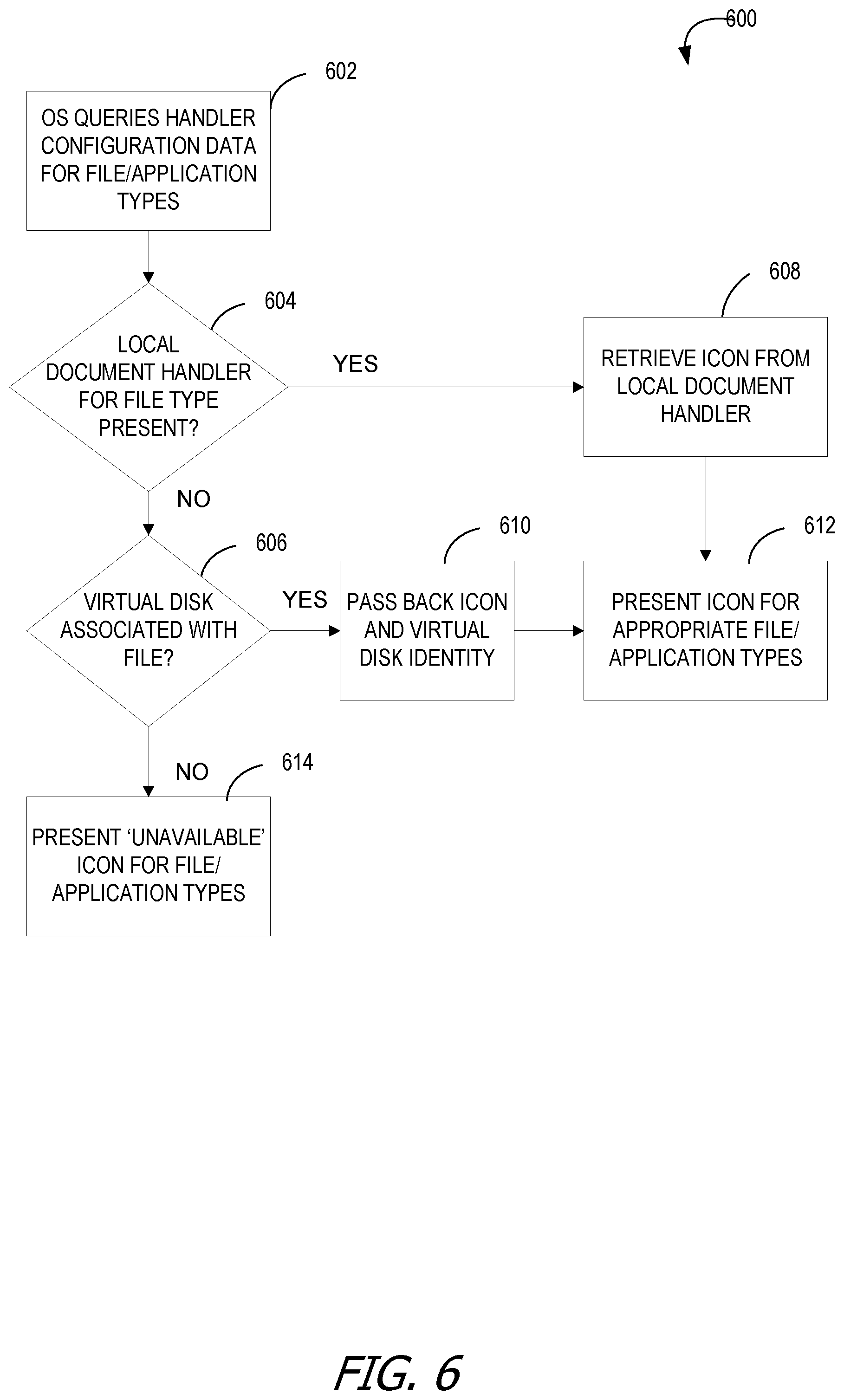 Patent US12105681 Figure 6 – Automatic document handling with on-demand application mounting