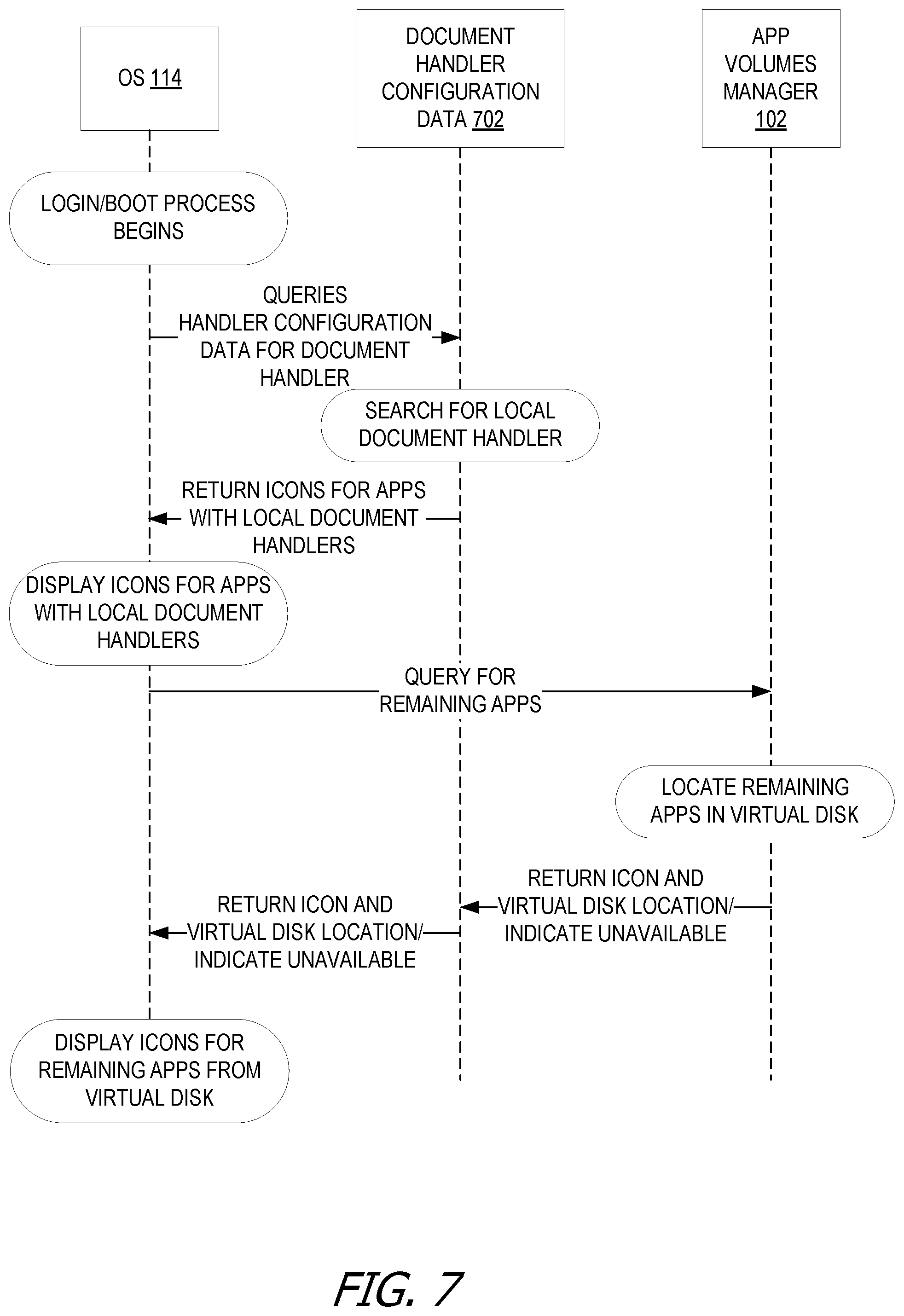 Patent US12105681 Figure 7 – Automatic document handling with on-demand application mounting