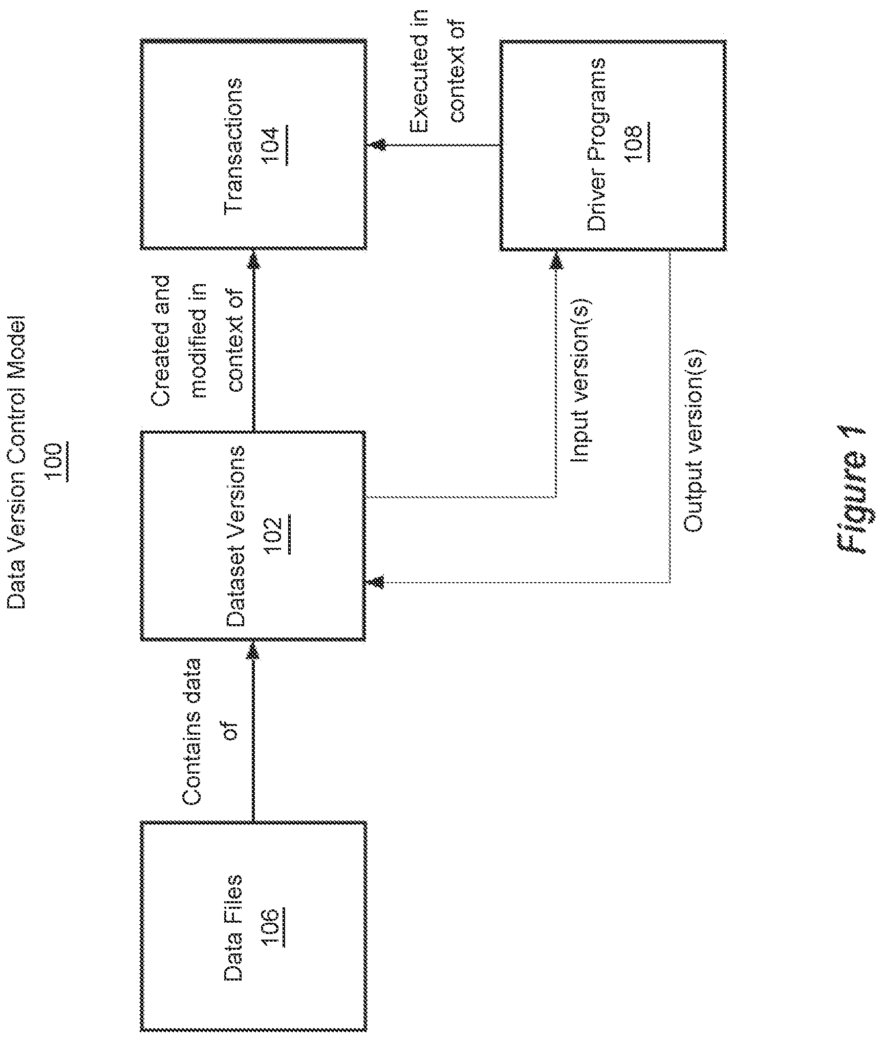 Patent US12105682 Figure 1 – Data analytic systems