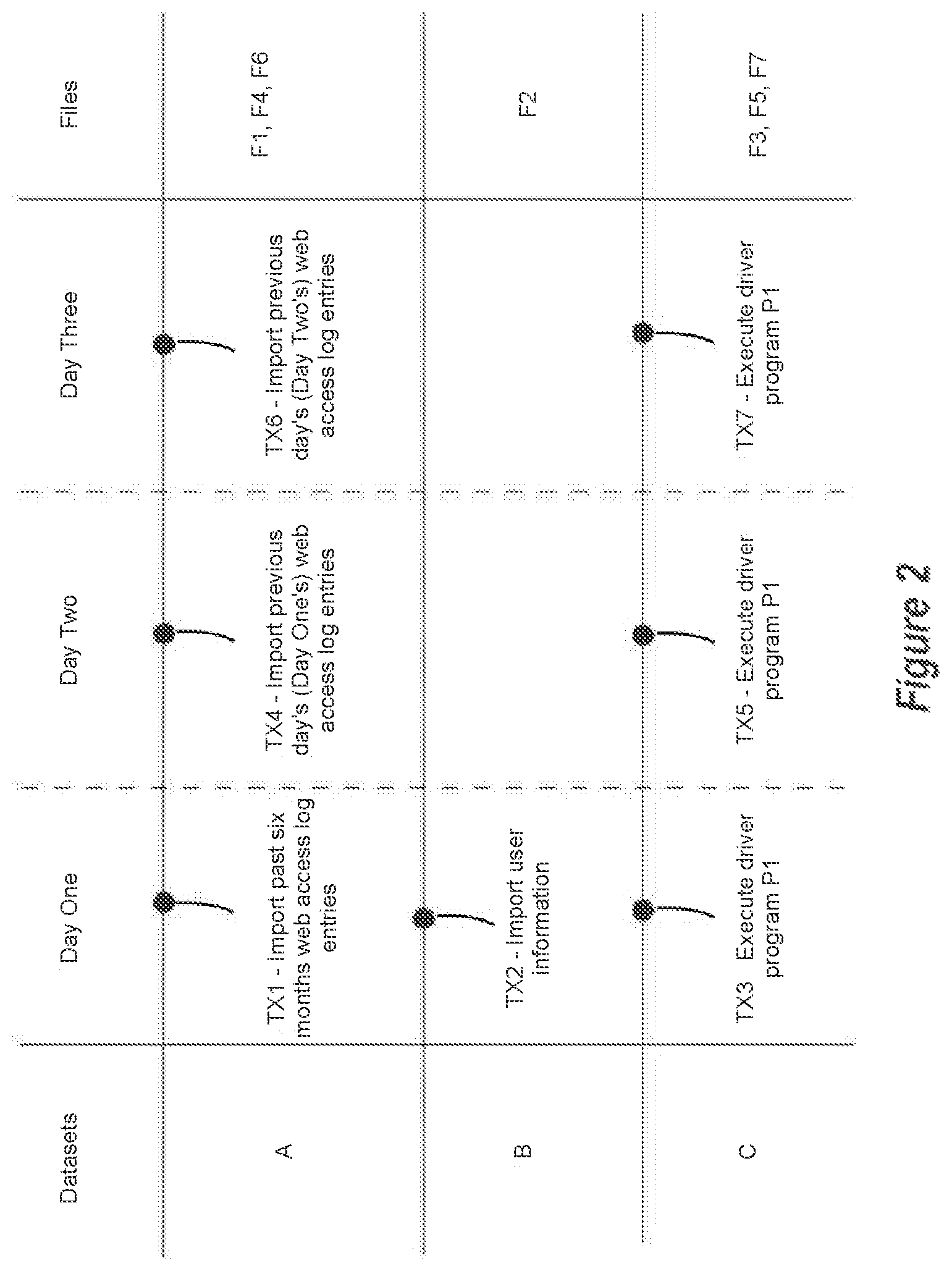 Patent US12105682 Figure 2 – Data analytic systems