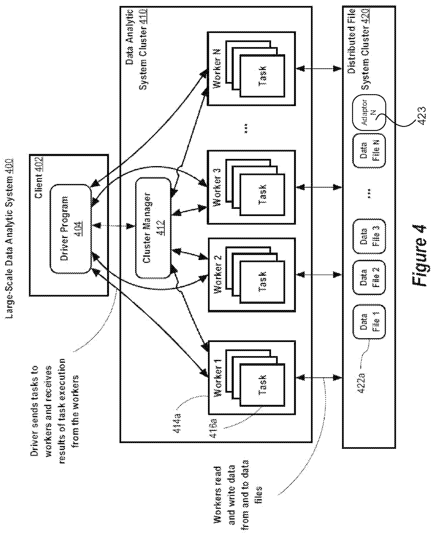 Patent US12105682 Figure 4 – Data analytic systems
