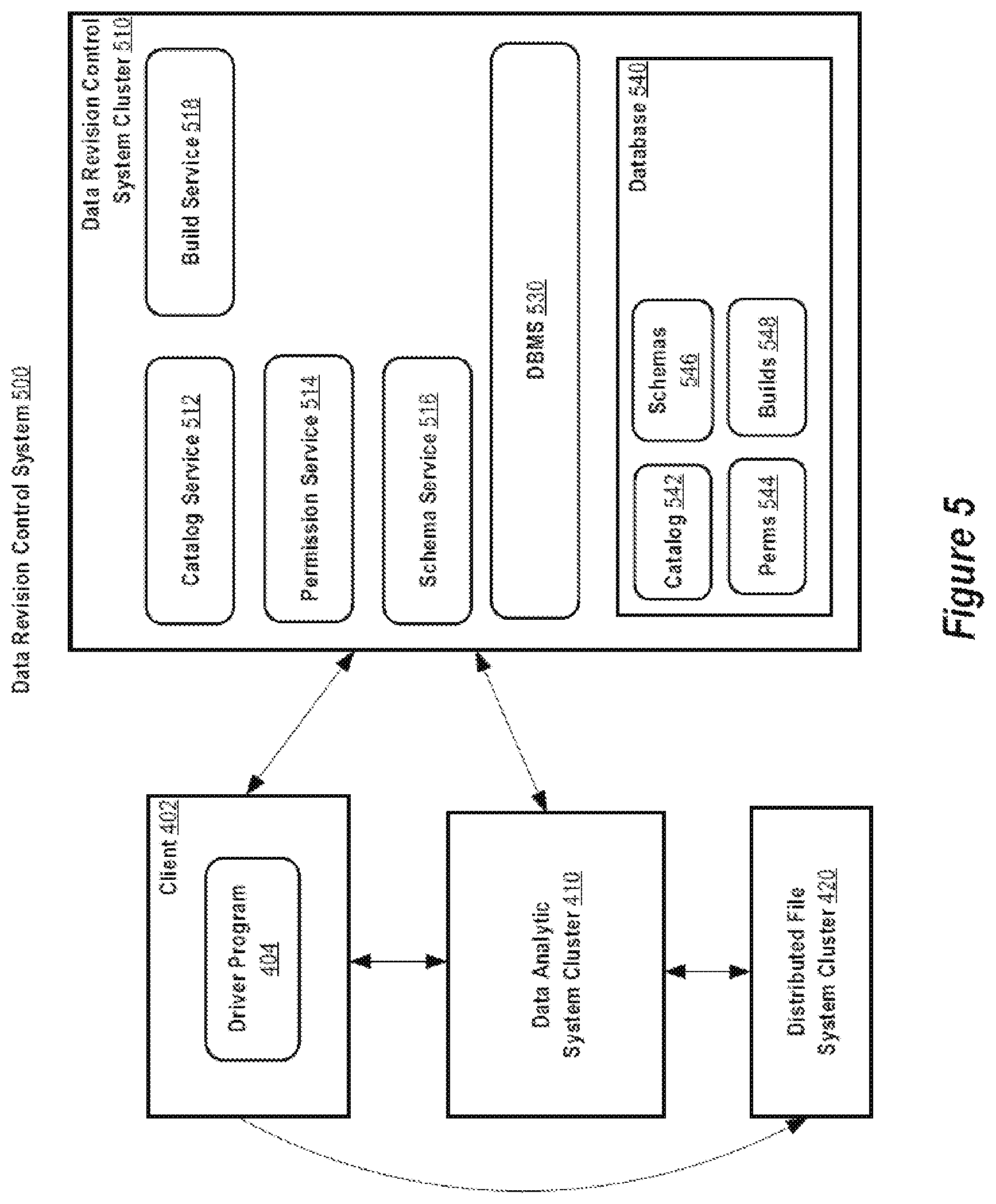 Patent US12105682 Figure 5 – Data analytic systems