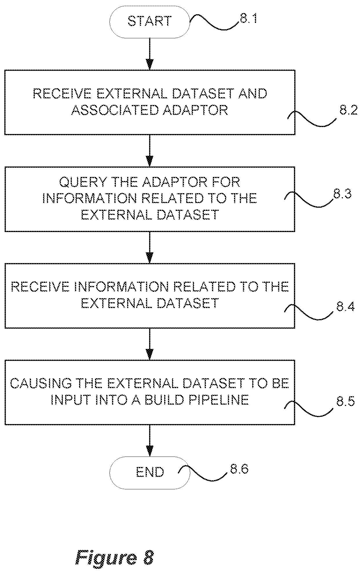 Patent US12105682 Figure 8 – Data analytic systems