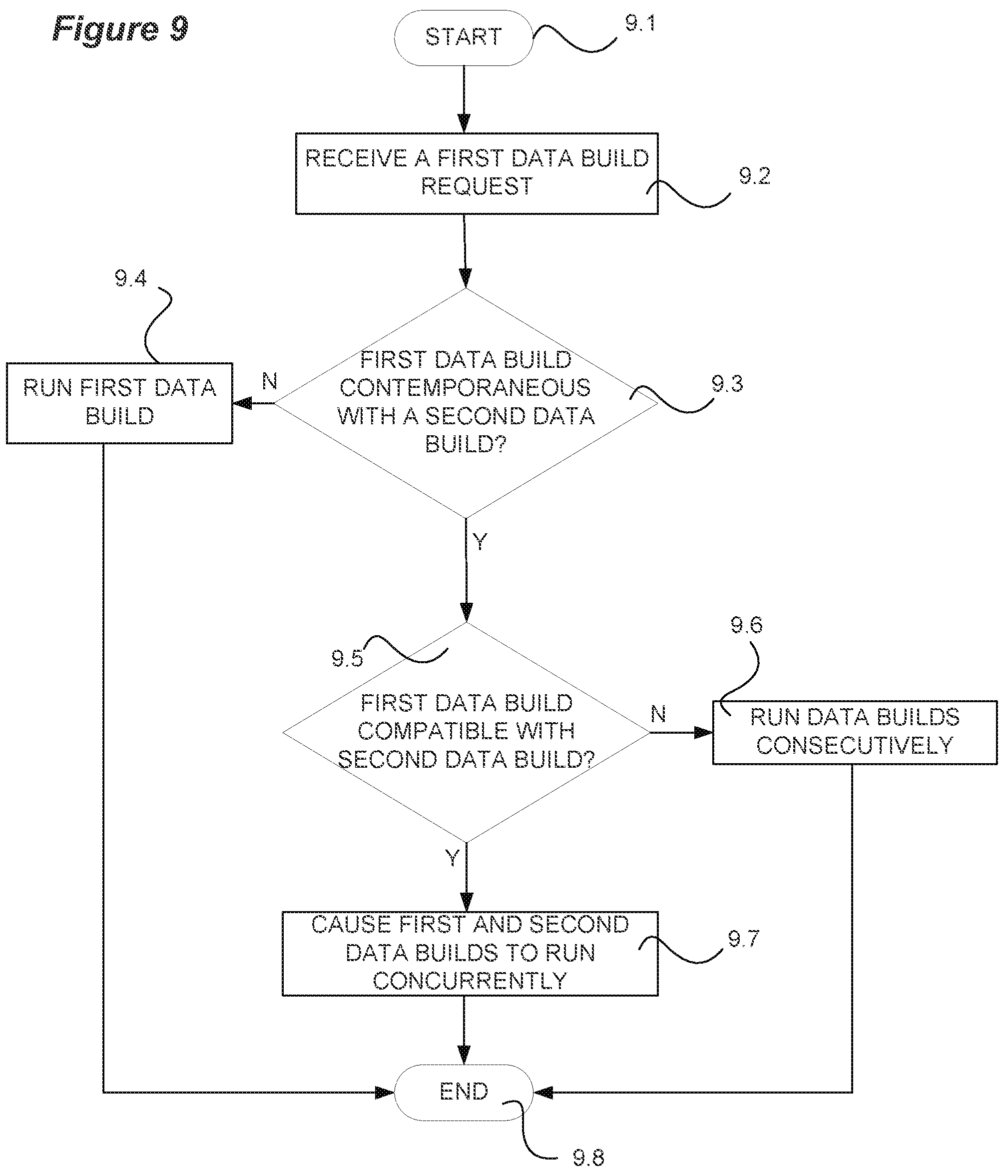 Patent US12105682 Figure 9 – Data analytic systems