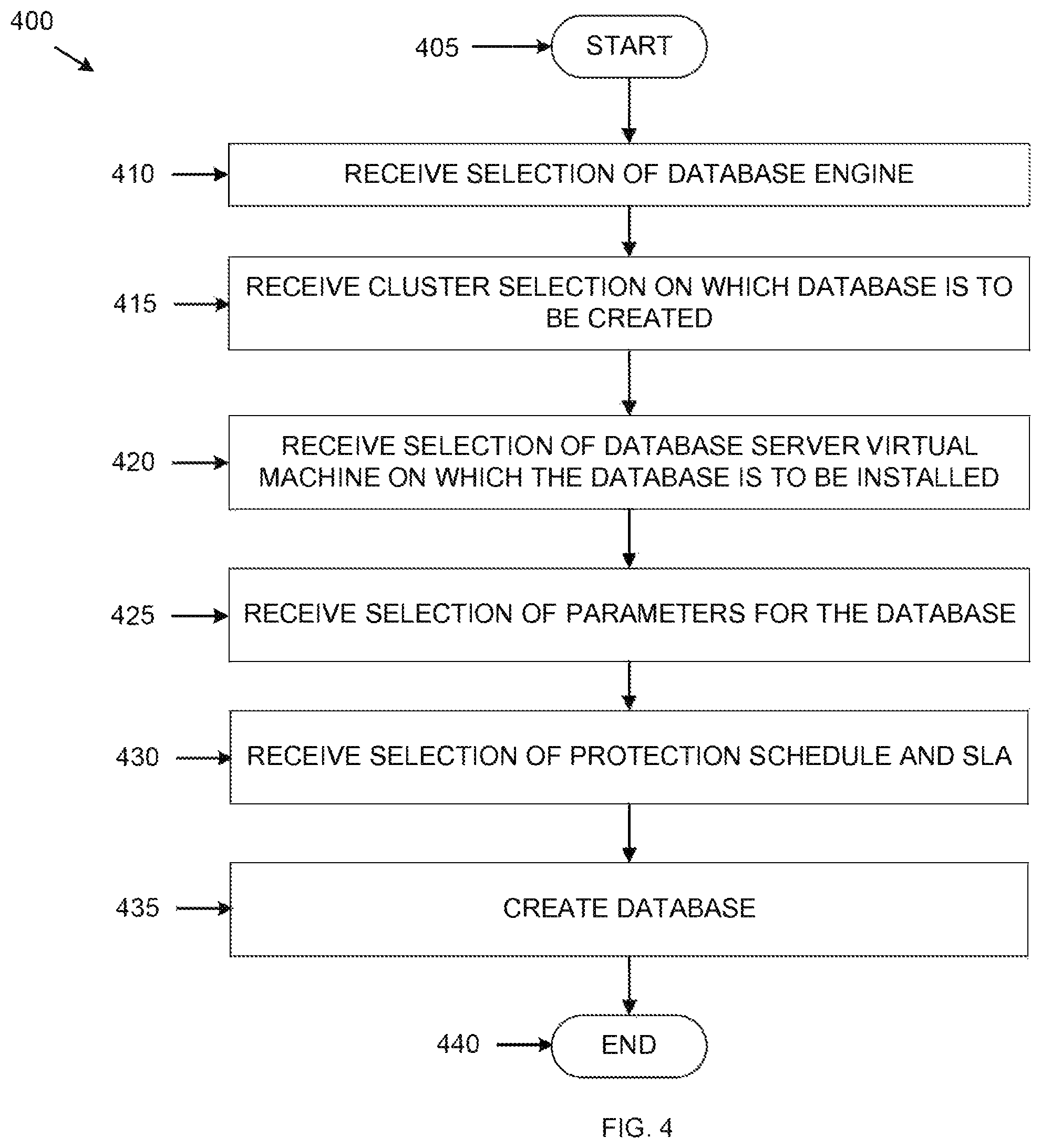 Patent US12105683 Figure 4 – System and method for creating template for database services