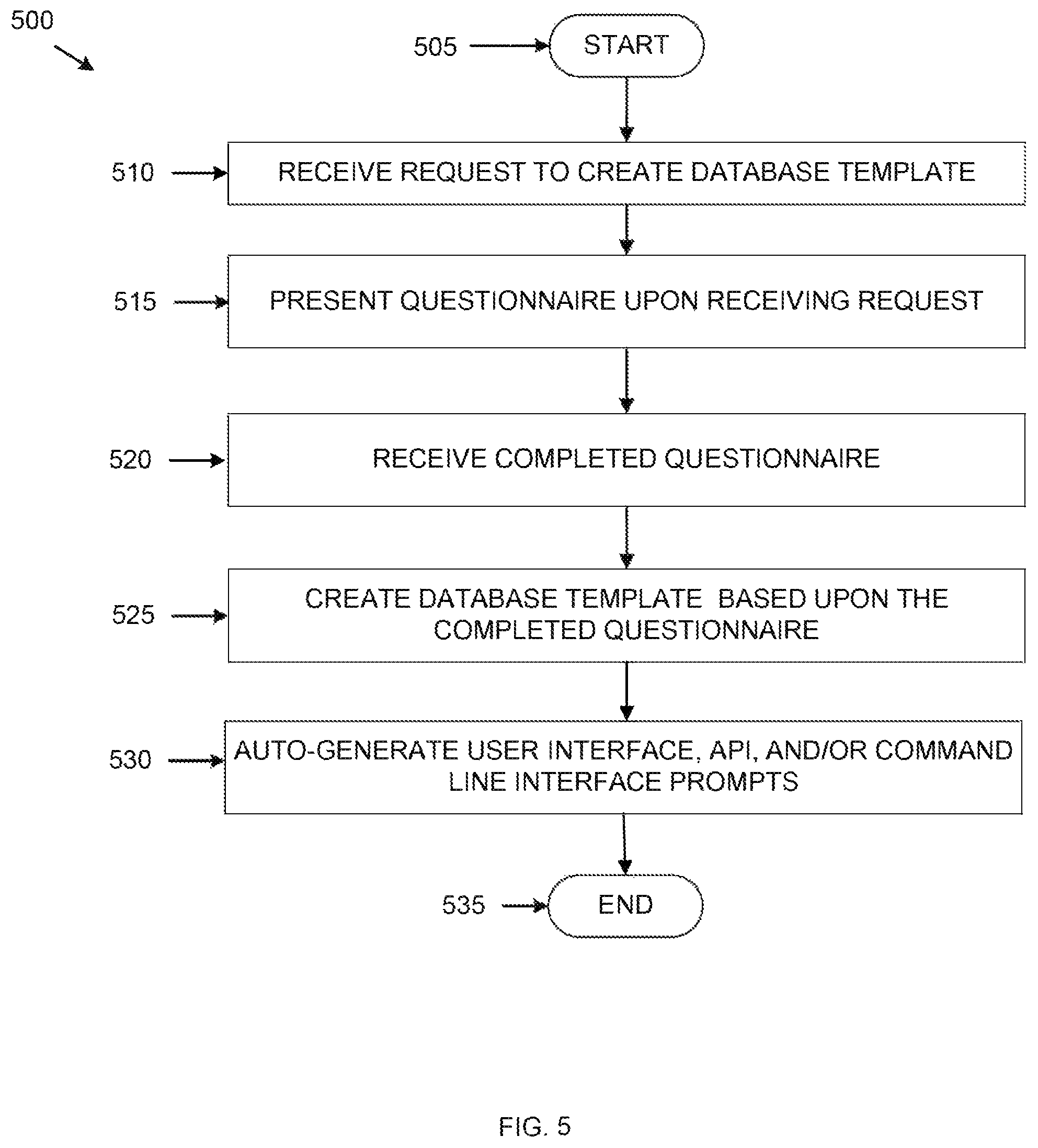 Patent US12105683 Figure 5 – System and method for creating template for database services