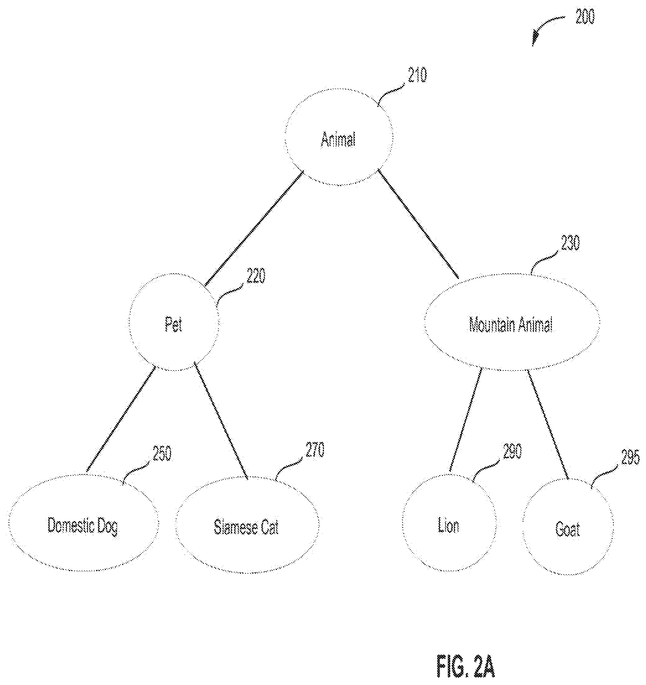 Patent US12105684 Figure 2 – Methods and devices for customizing knowledge representation systems