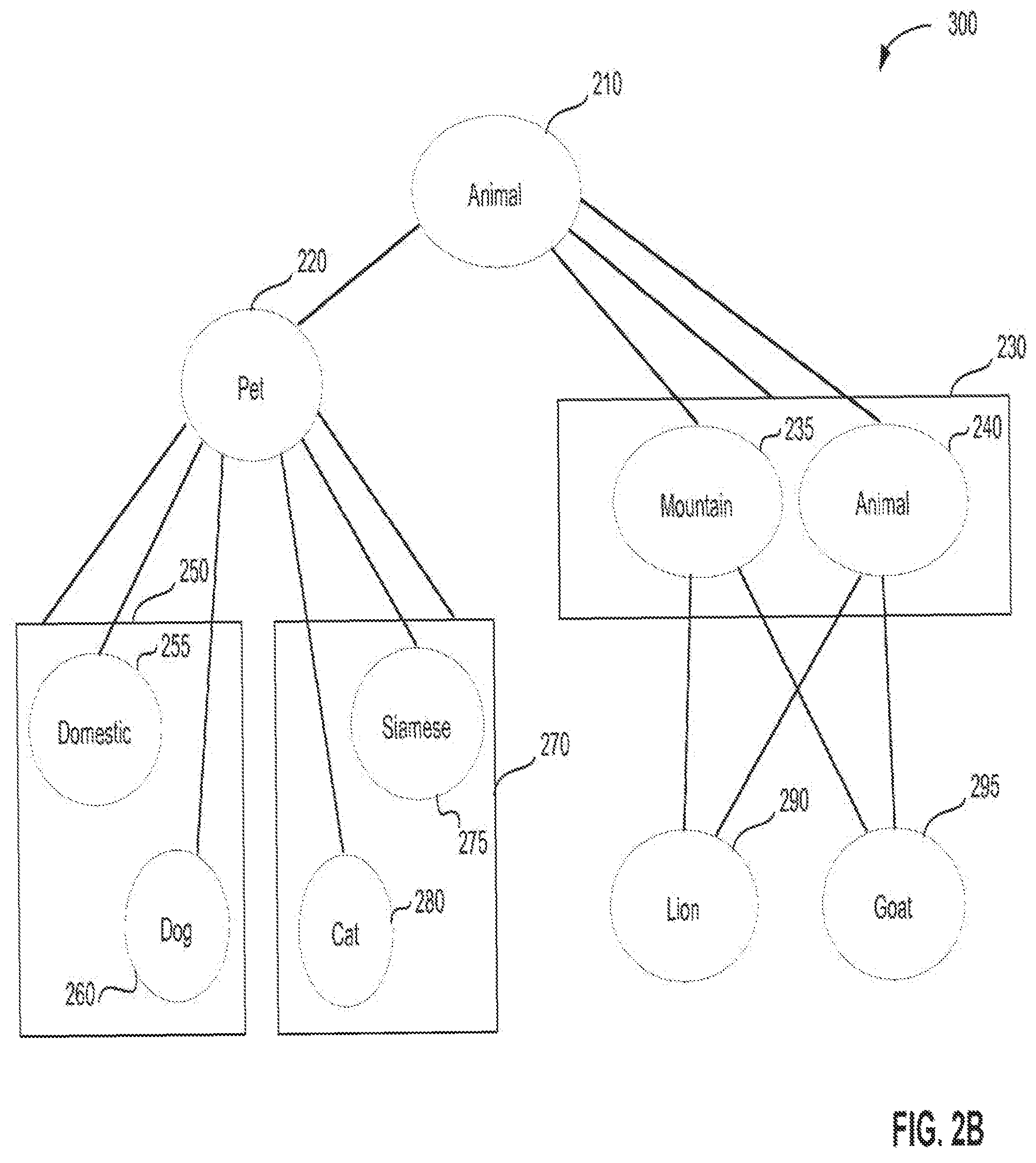 Patent US12105684 Figure 3 – Methods and devices for customizing knowledge representation systems