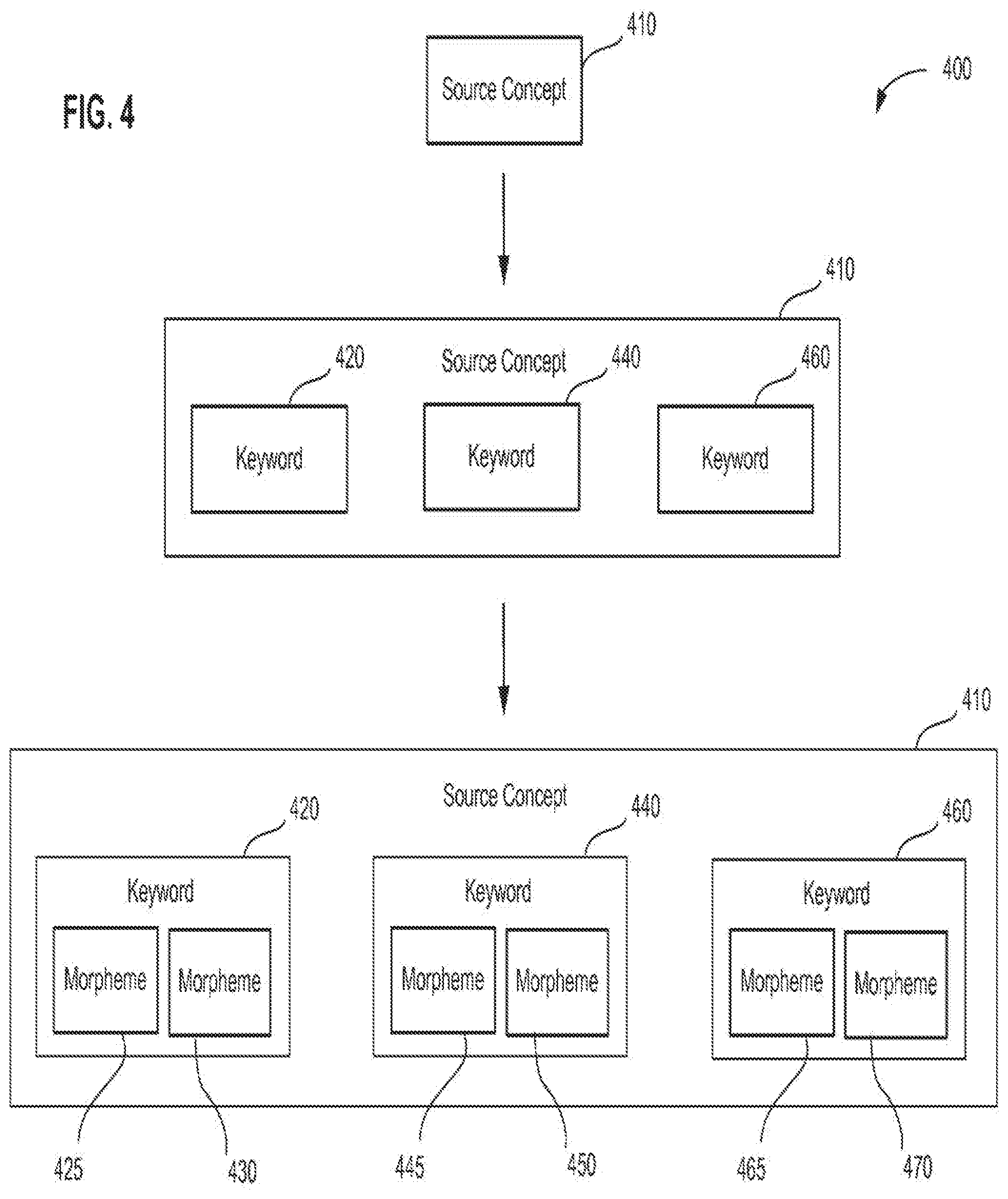 Patent US12105684 Figure 5 – Methods and devices for customizing knowledge representation systems