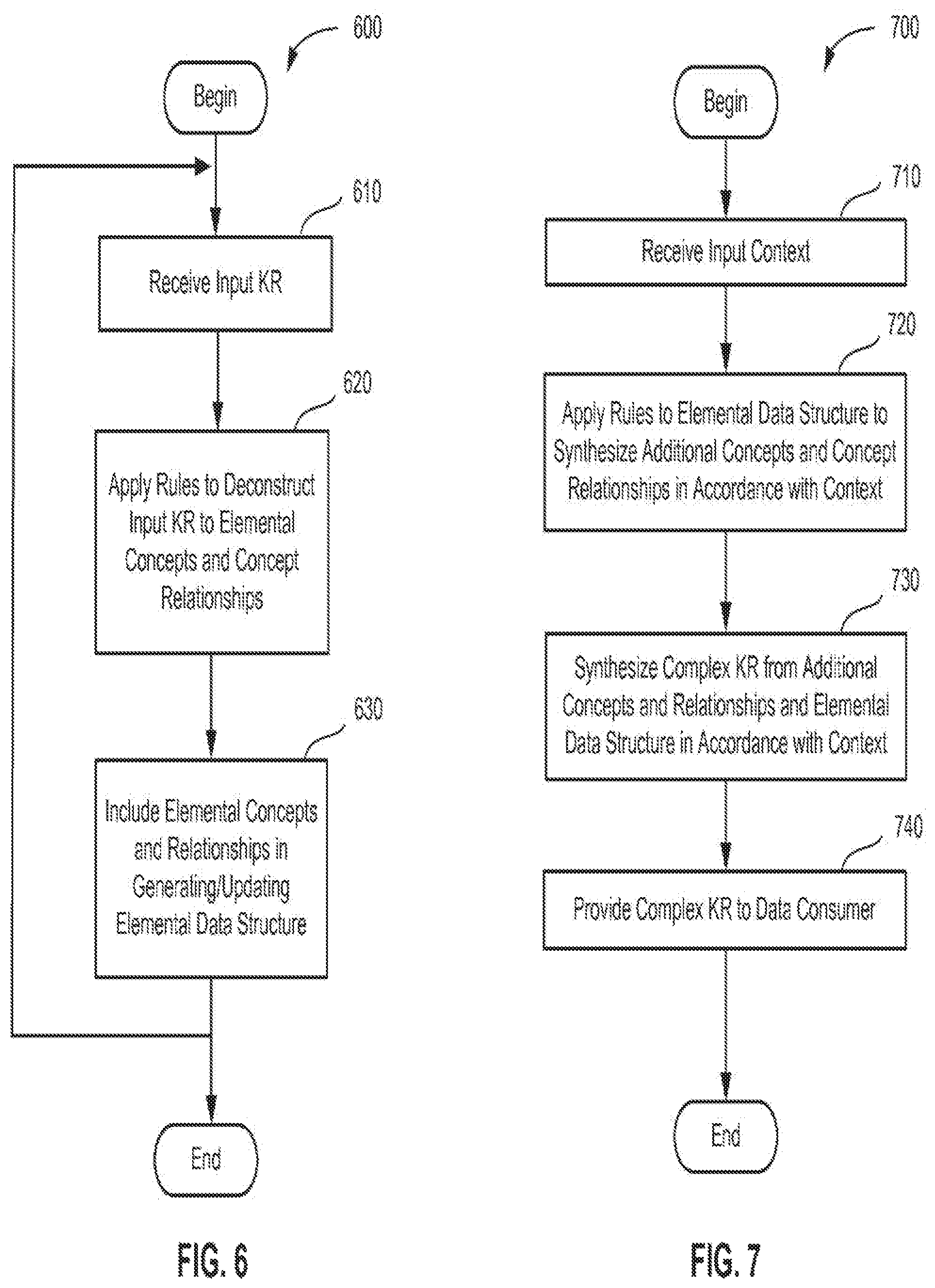 Patent US12105684 Figure 7 – Methods and devices for customizing knowledge representation systems