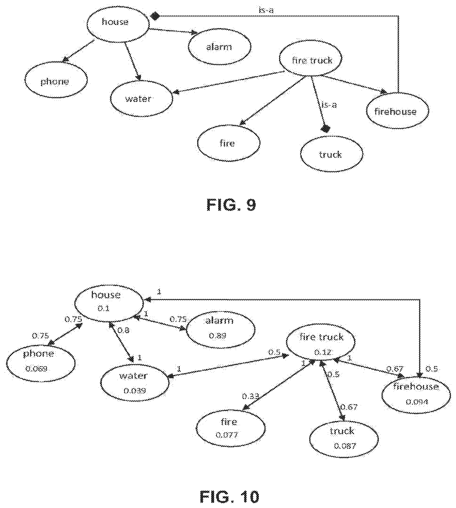 Patent US12105684 Figure 9 – Methods and devices for customizing knowledge representation systems