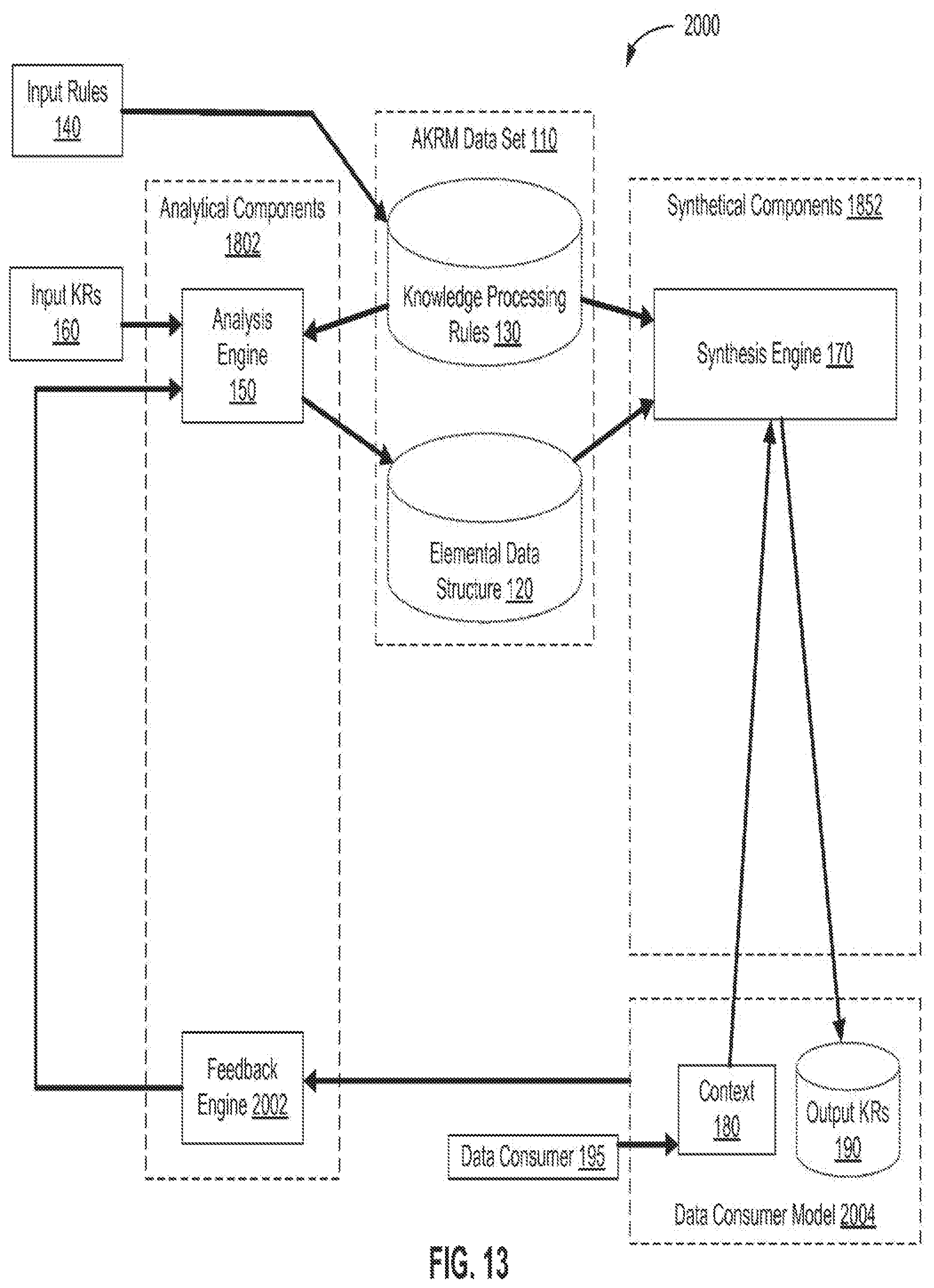 Patent US12105684 Figure 13 – Methods and devices for customizing knowledge representation systems