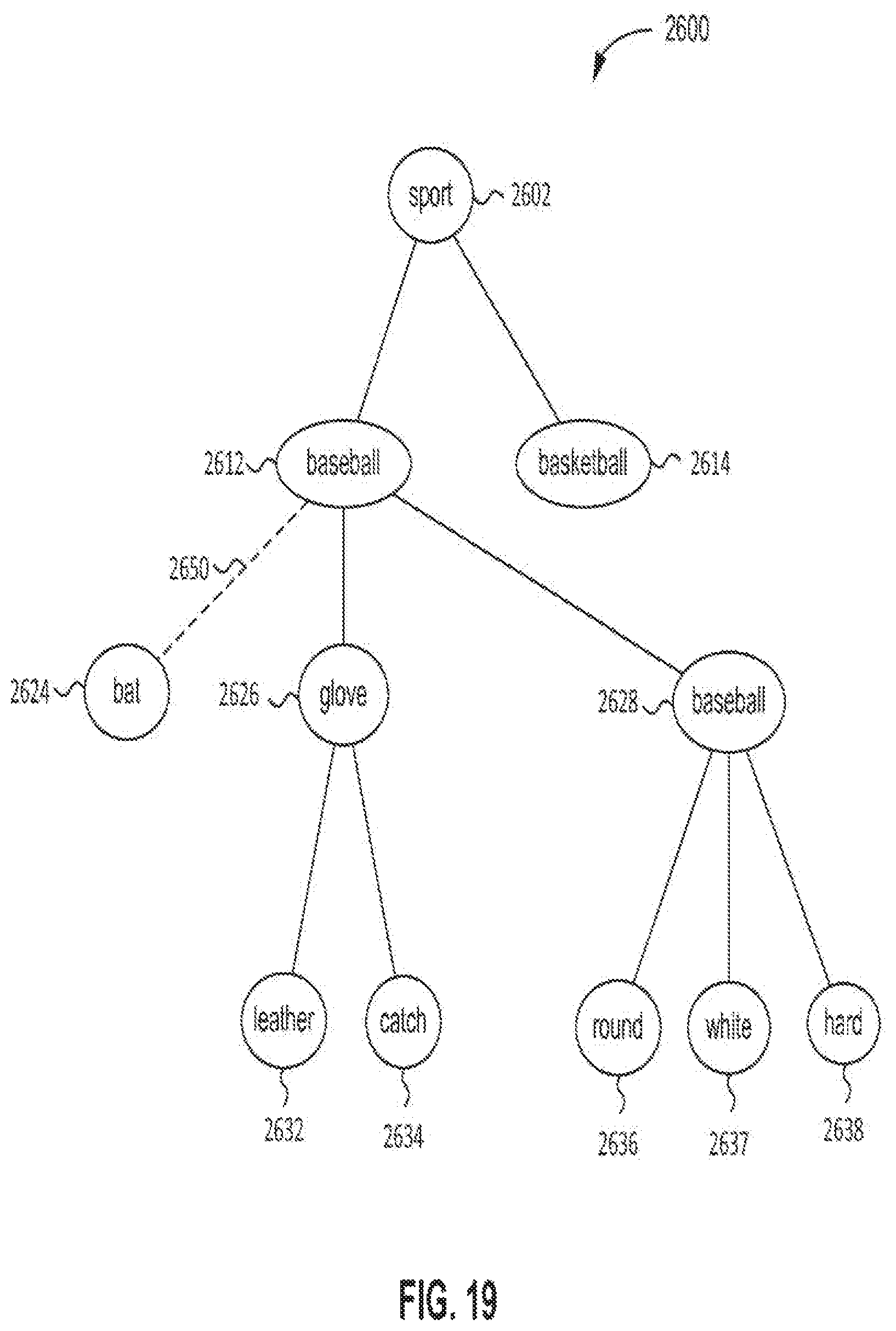 Patent US12105684 Figure 18 – Methods and devices for customizing knowledge representation systems