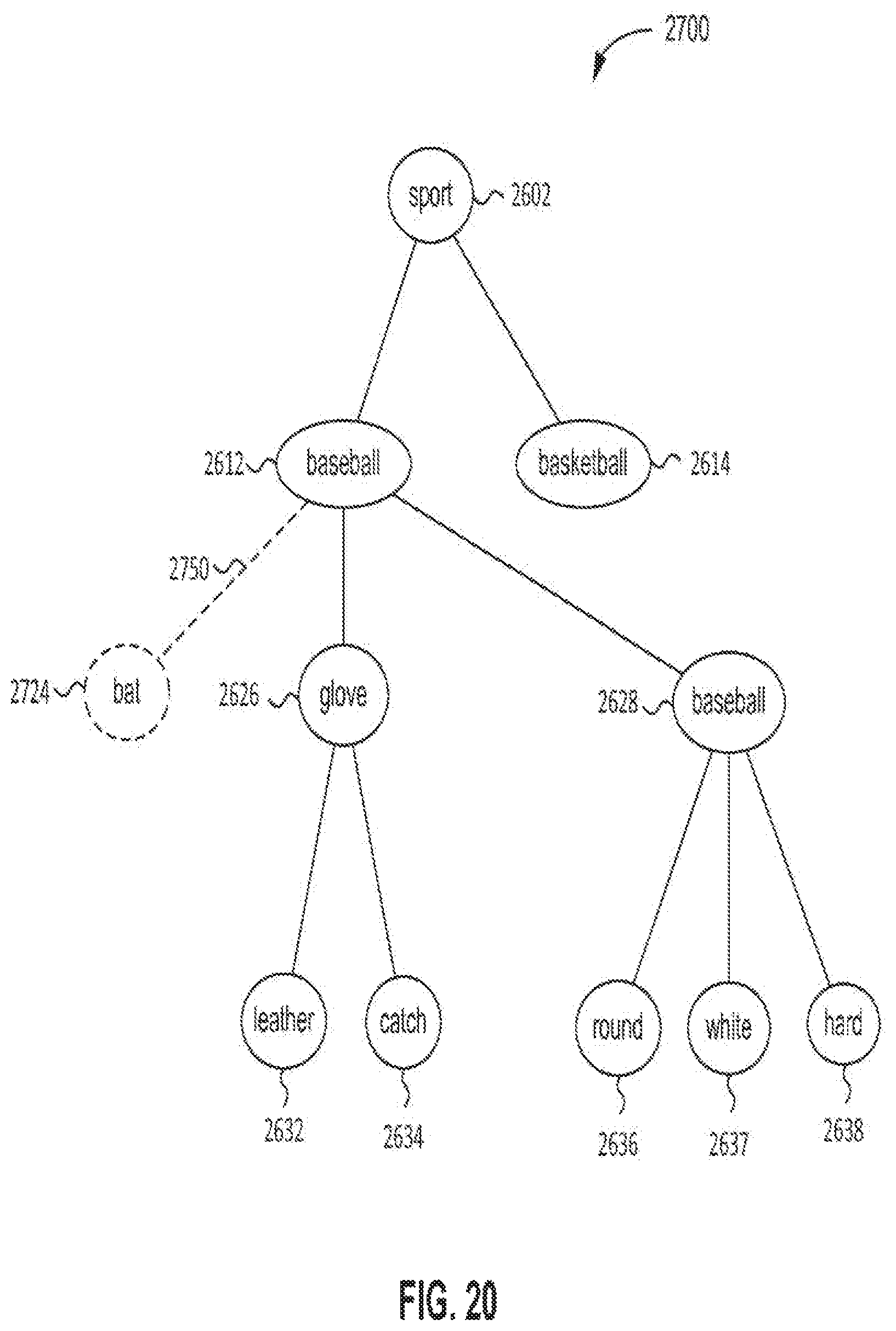 Patent US12105684 Figure 19 – Methods and devices for customizing knowledge representation systems