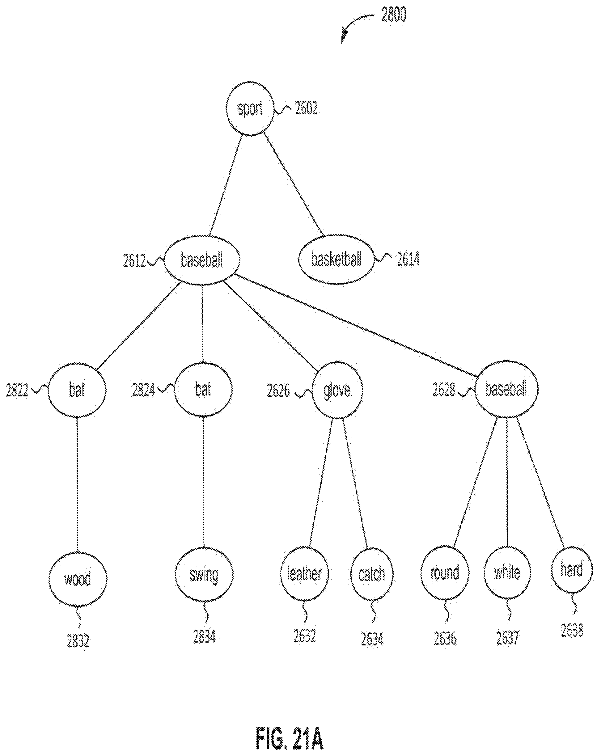Patent US12105684 Figure 20 – Methods and devices for customizing knowledge representation systems