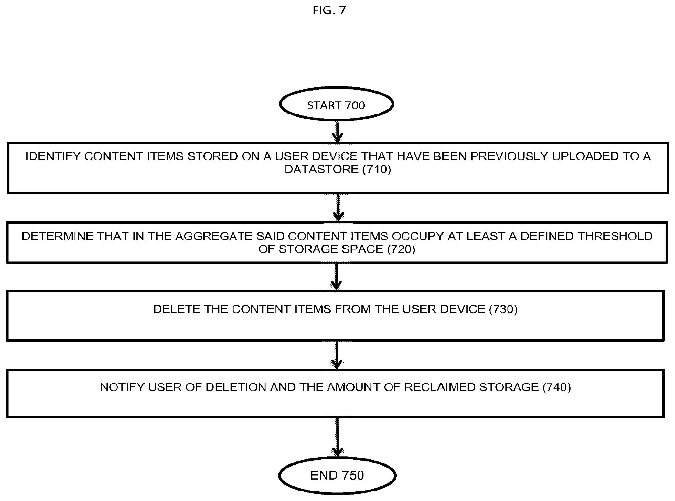 Patent US12105686 Figure 7 – Content item purging