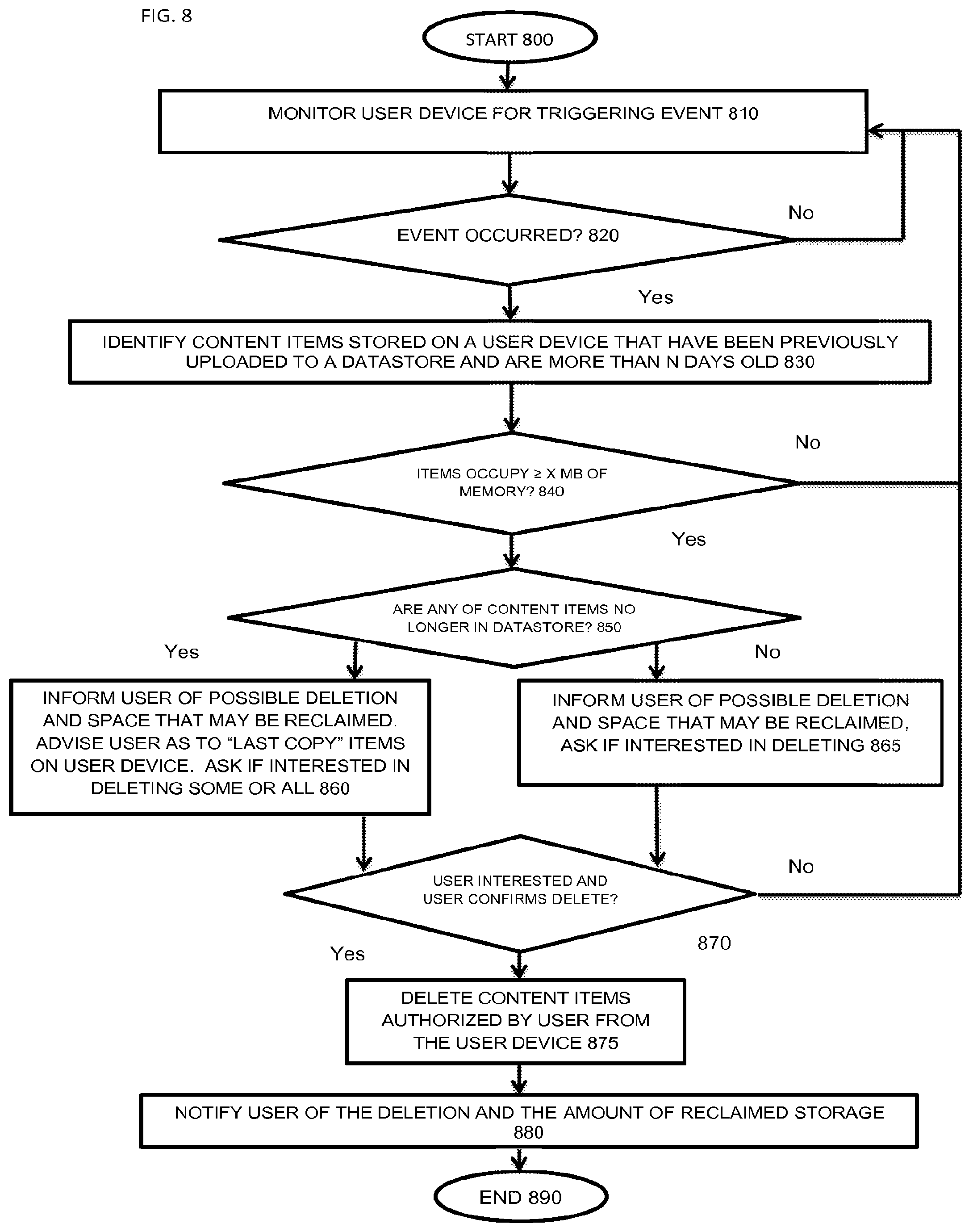 Patent US12105686 Figure 8 – Content item purging