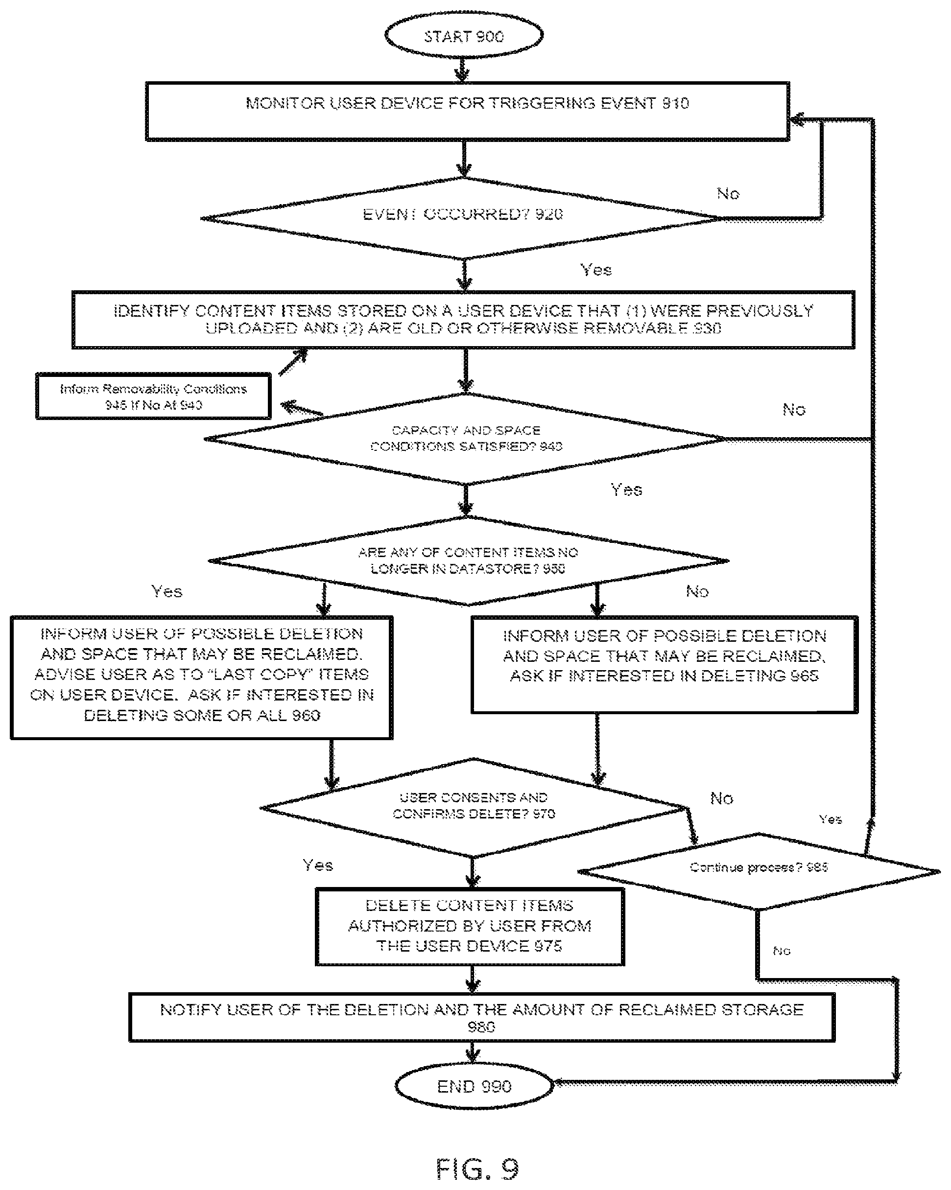Patent US12105686 Figure 9 – Content item purging