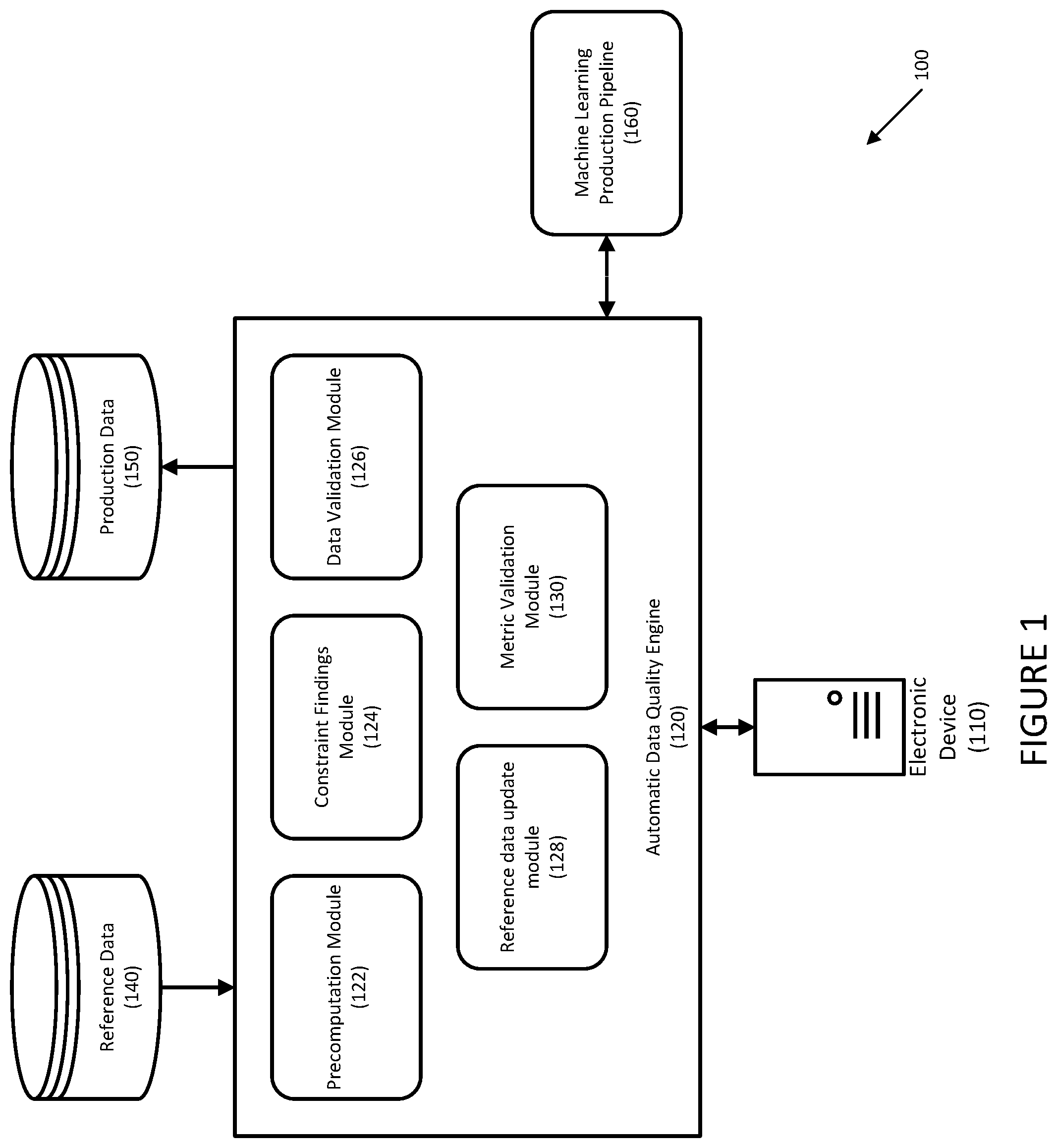 Patent US12105687 Figure 1 – Systems and methods for automated data quality semantic constraint identification using rich data type inferences