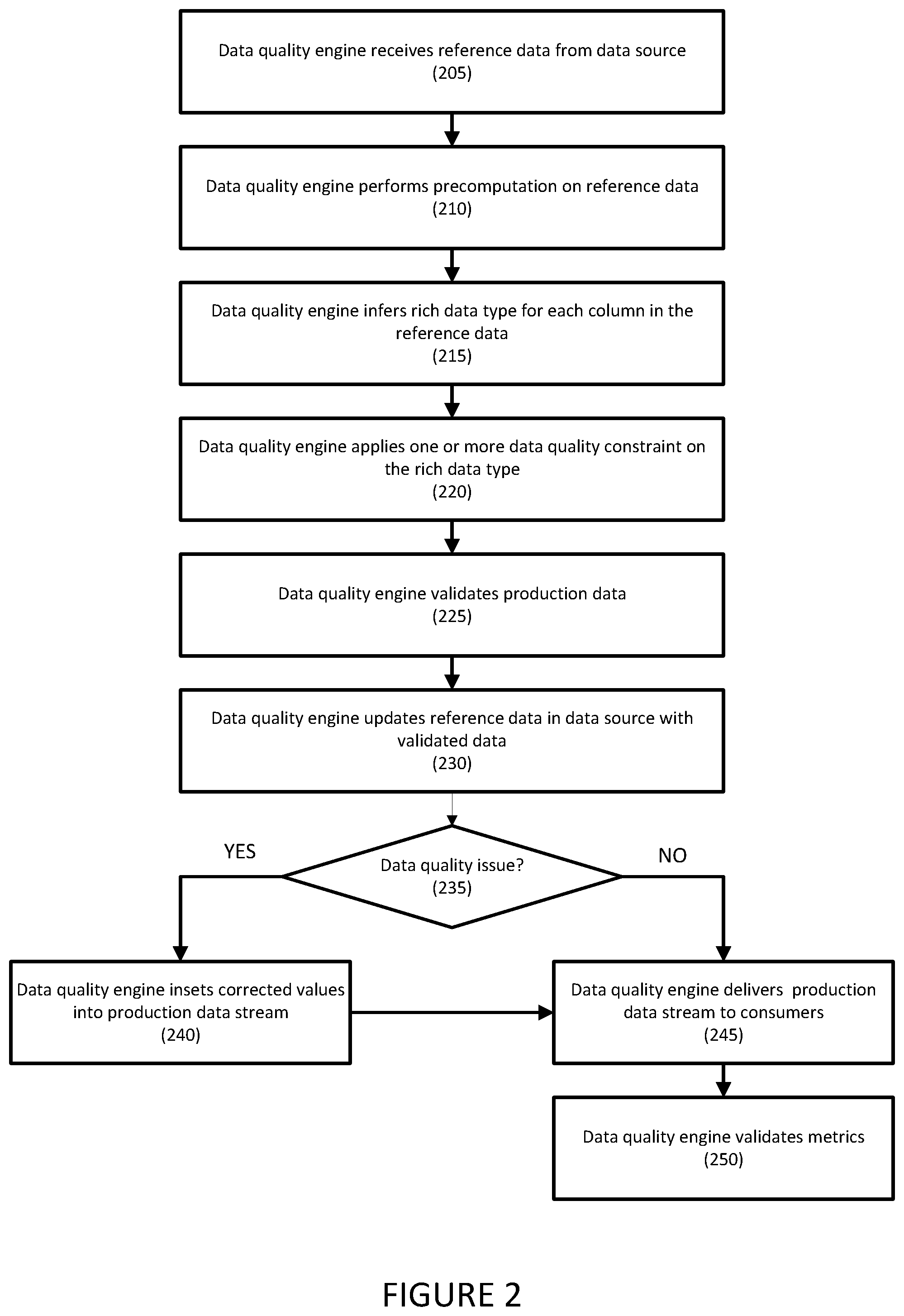 Patent US12105687 Figure 2 – Systems and methods for automated data quality semantic constraint identification using rich data type inferences